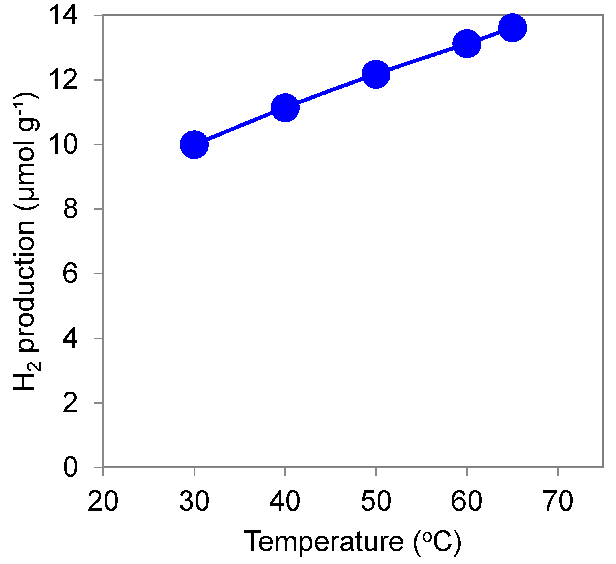 Chemengineering 06 00043 g005