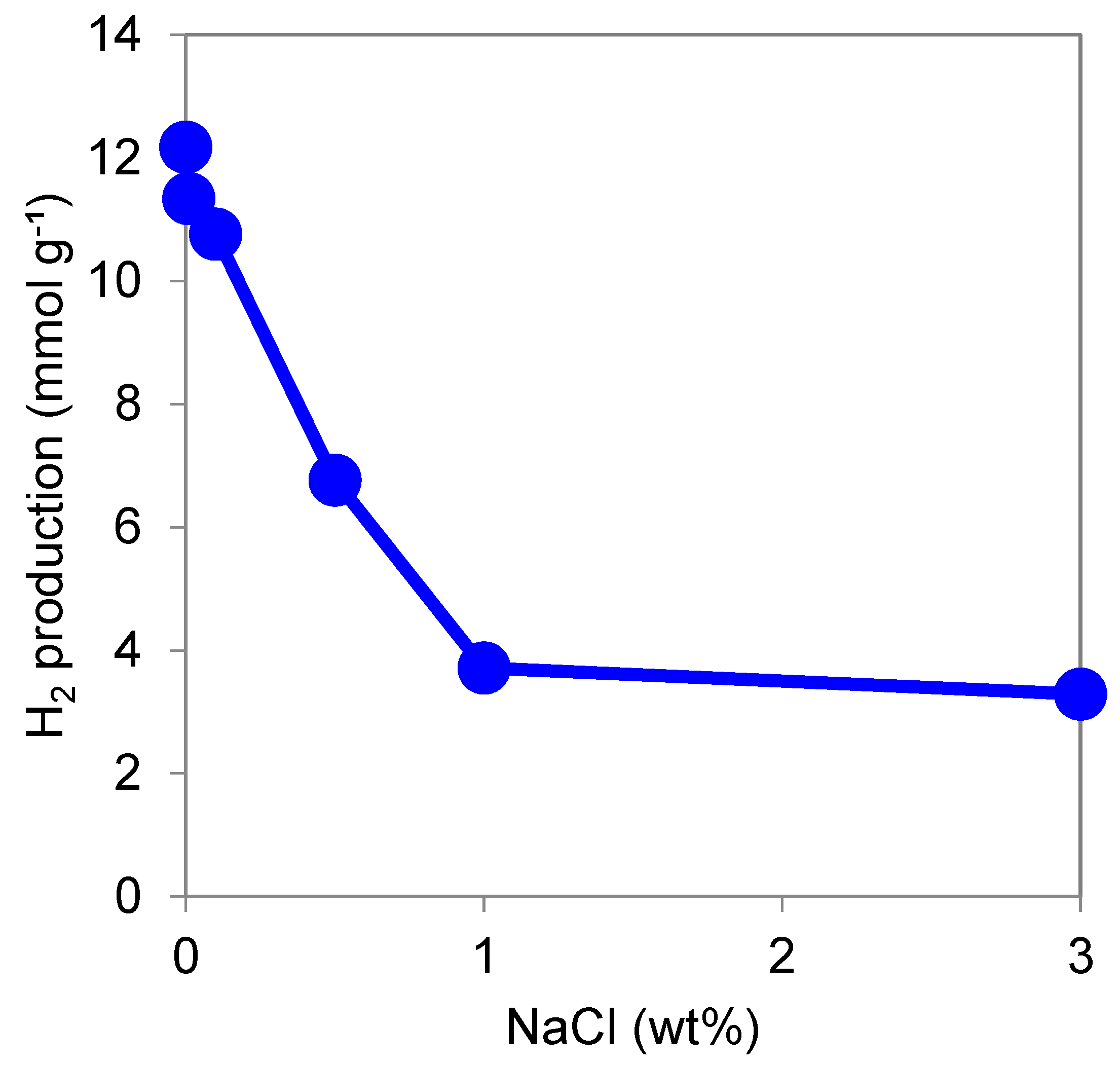 Chemengineering 06 00043 g006