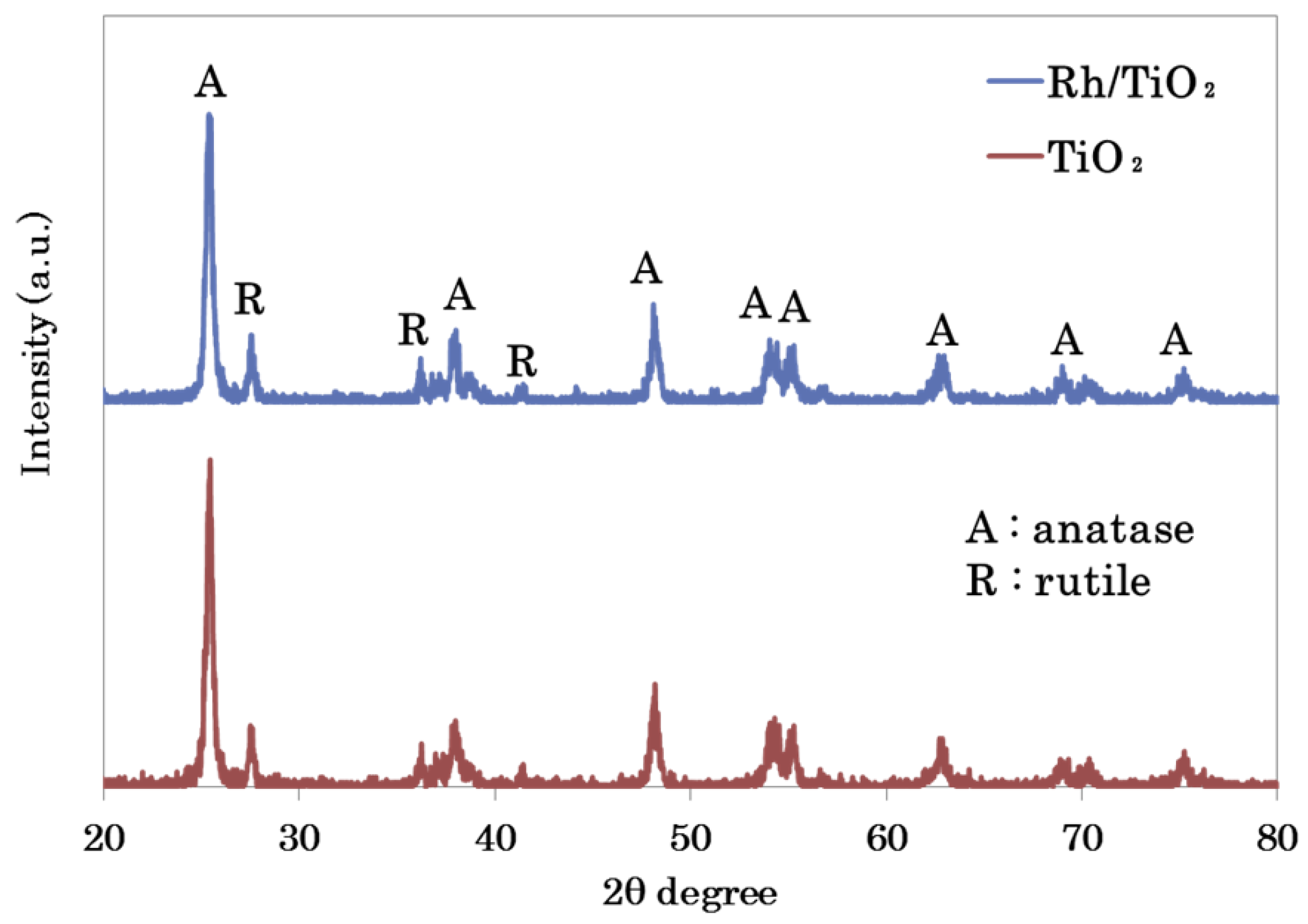 Chemengineering 06 00043 g008