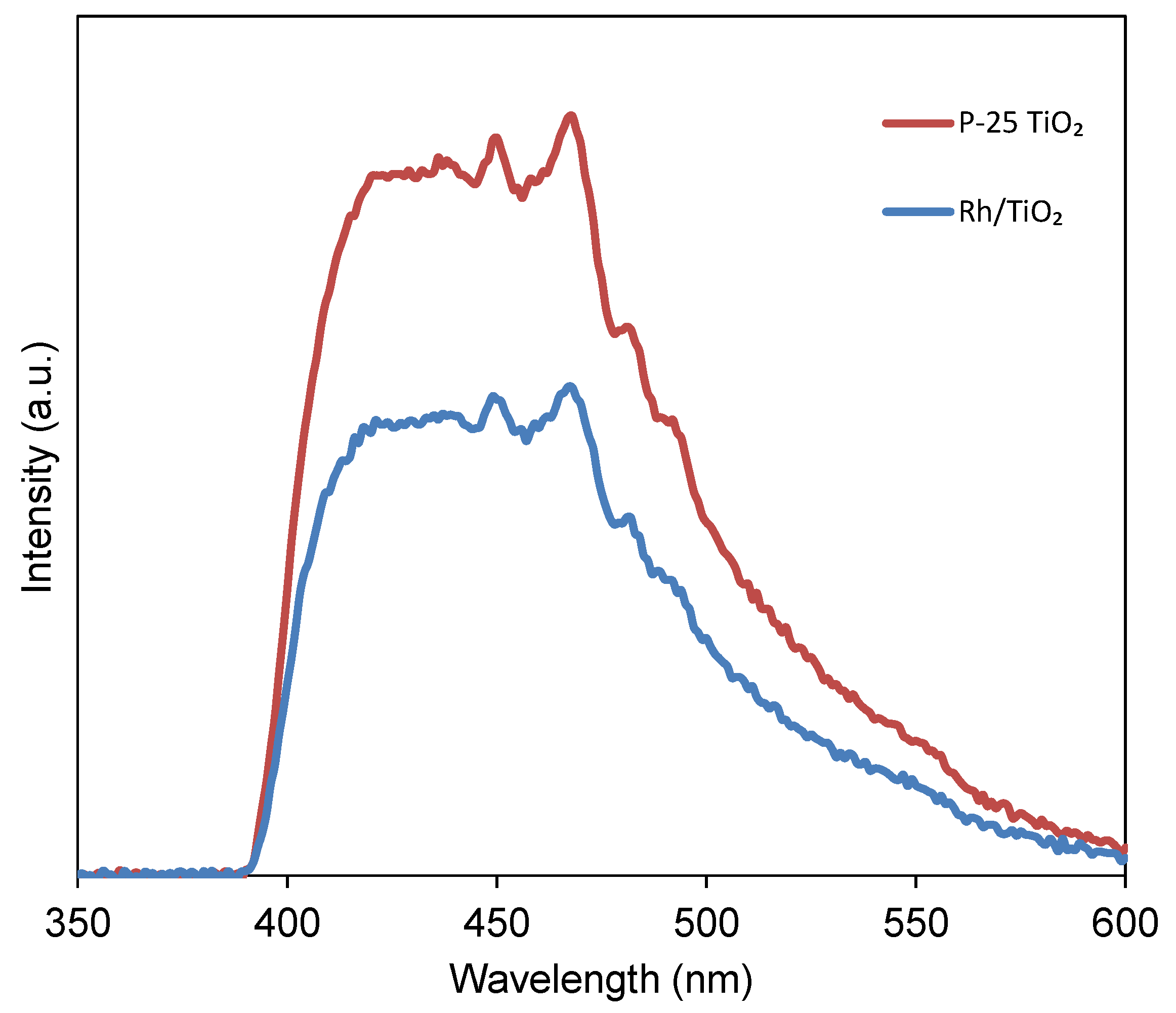 Chemengineering 06 00043 g010