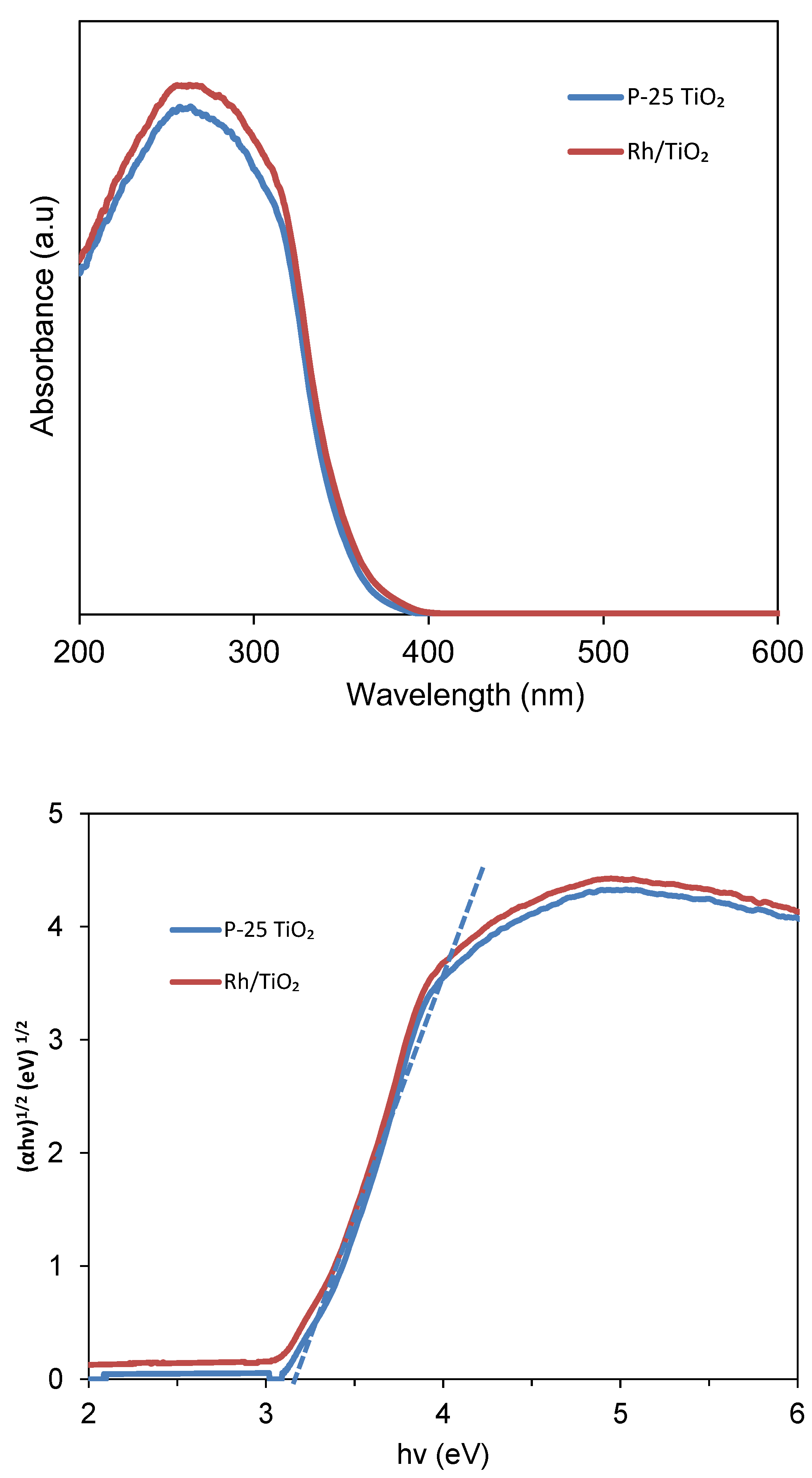 Chemengineering 06 00043 g011