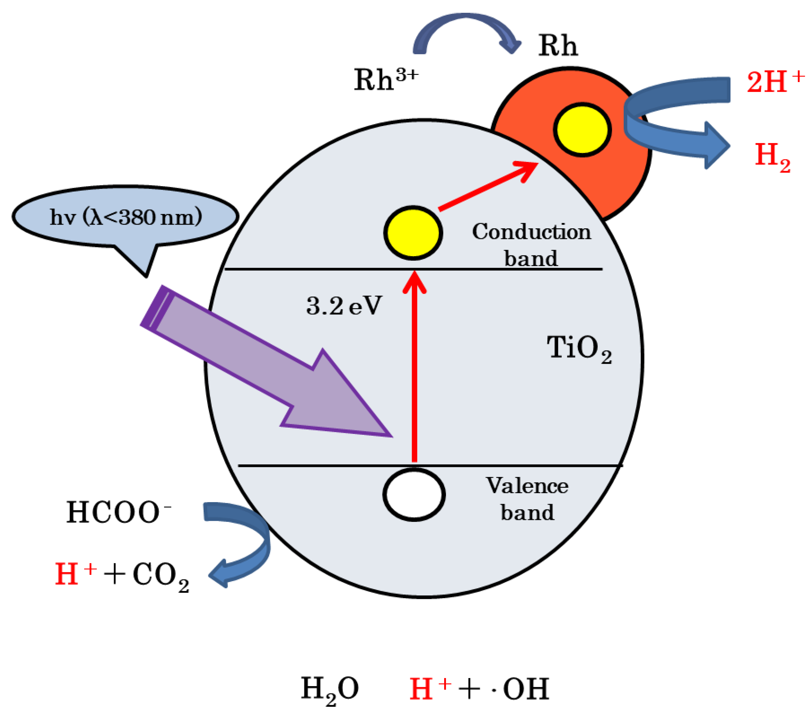 Chemengineering 06 00043 g013