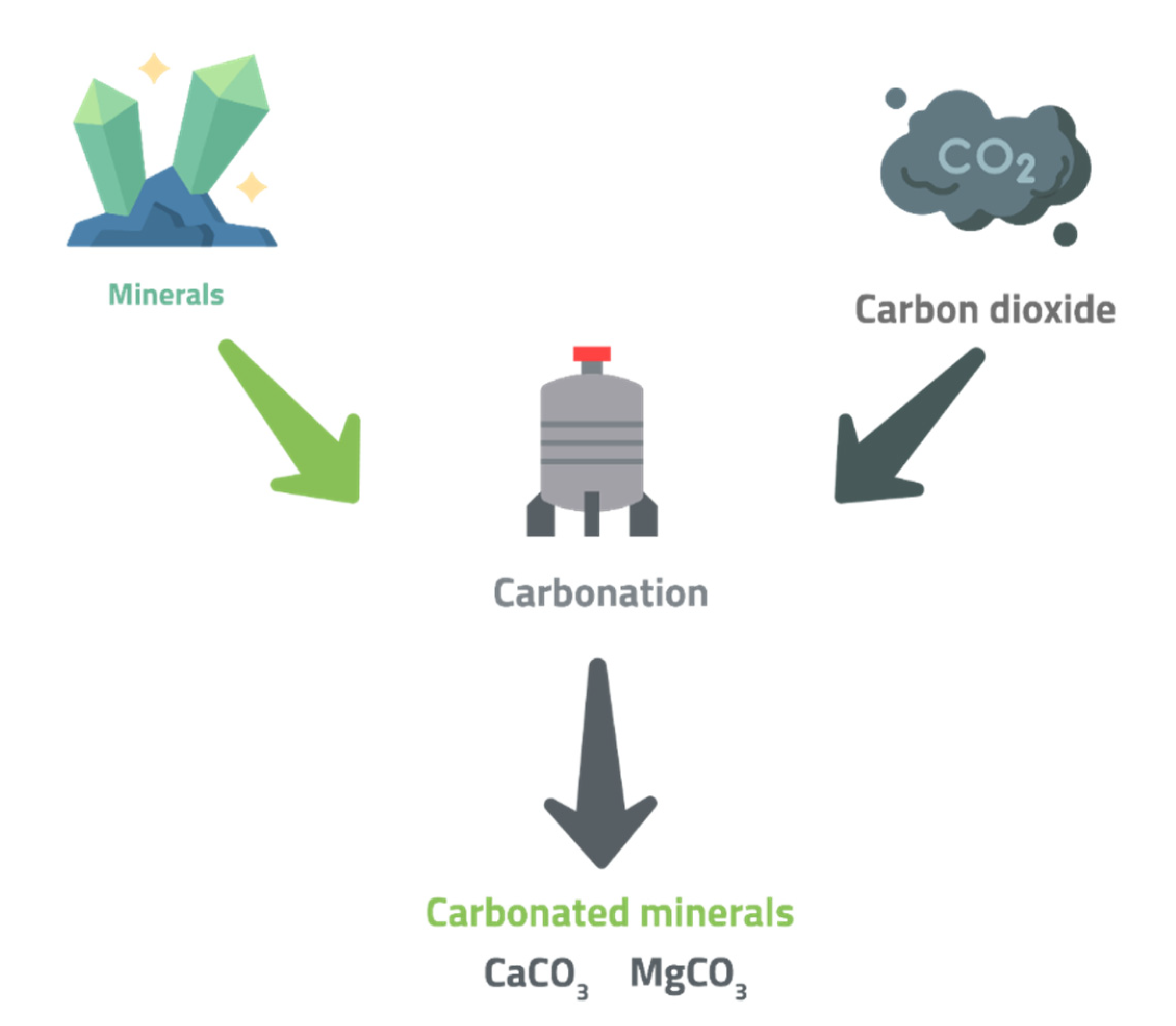 Chemengineering 06 00044 g003