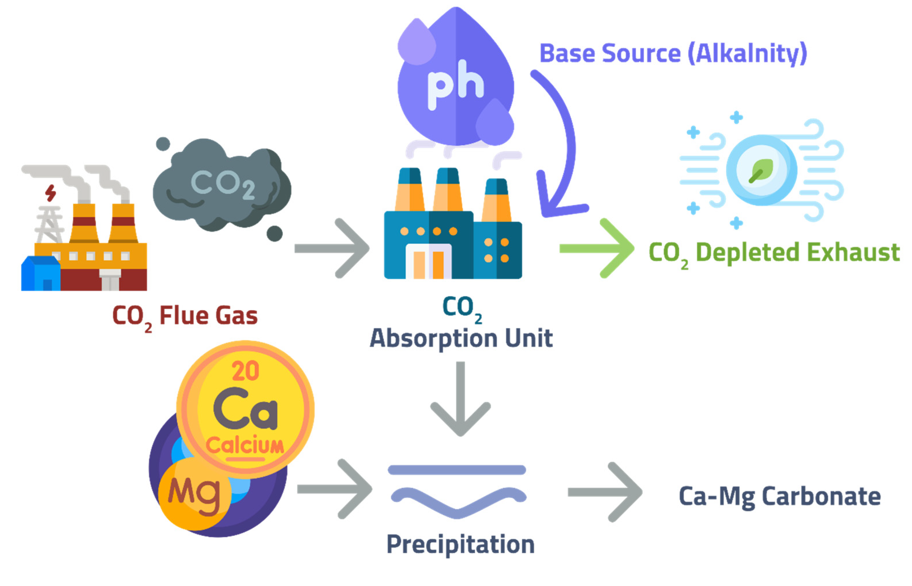 Chemengineering 06 00044 g008