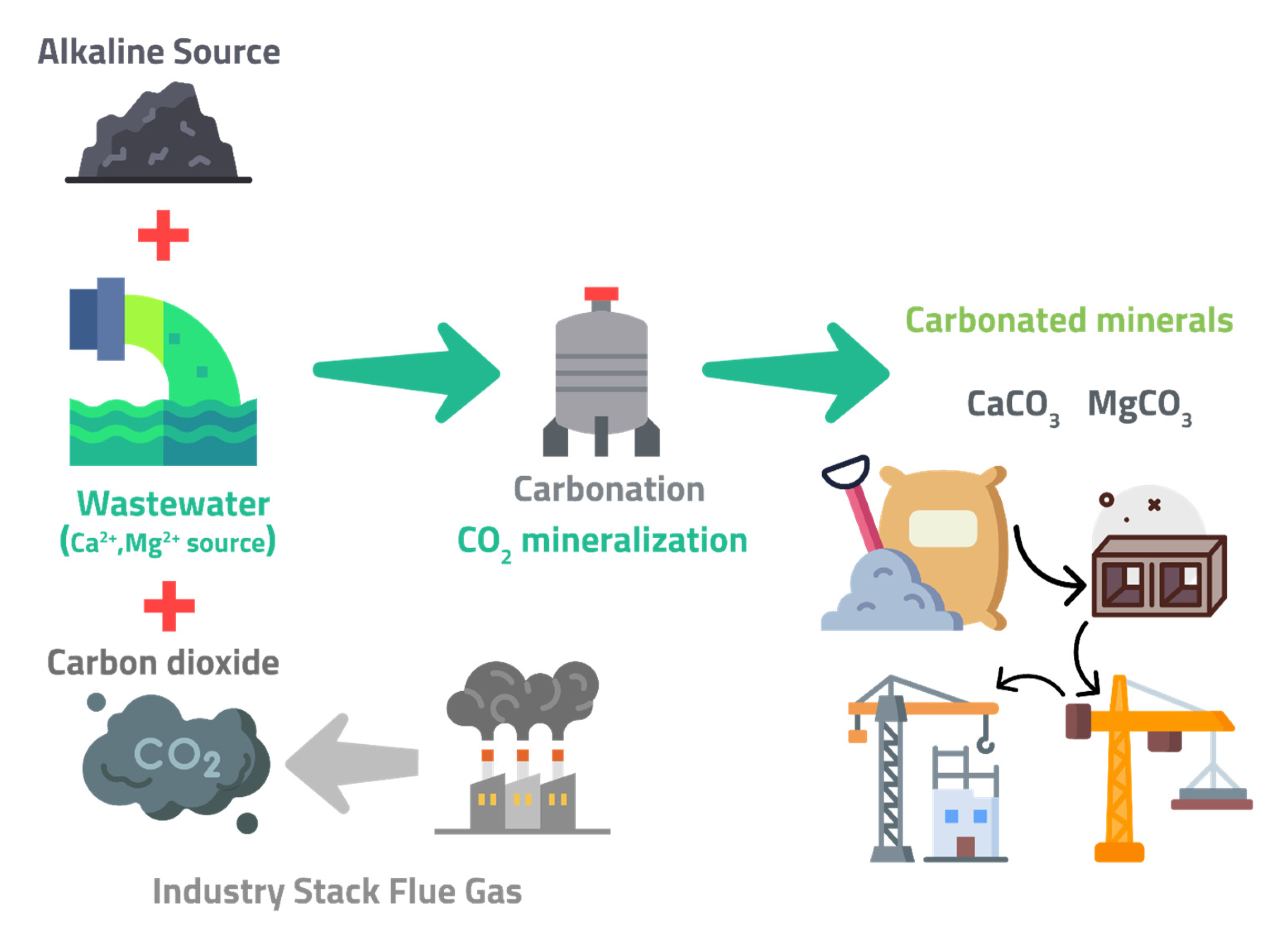 ChemEngineering Free FullText The Global Carbon Footprint and How New Carbon Mineralization