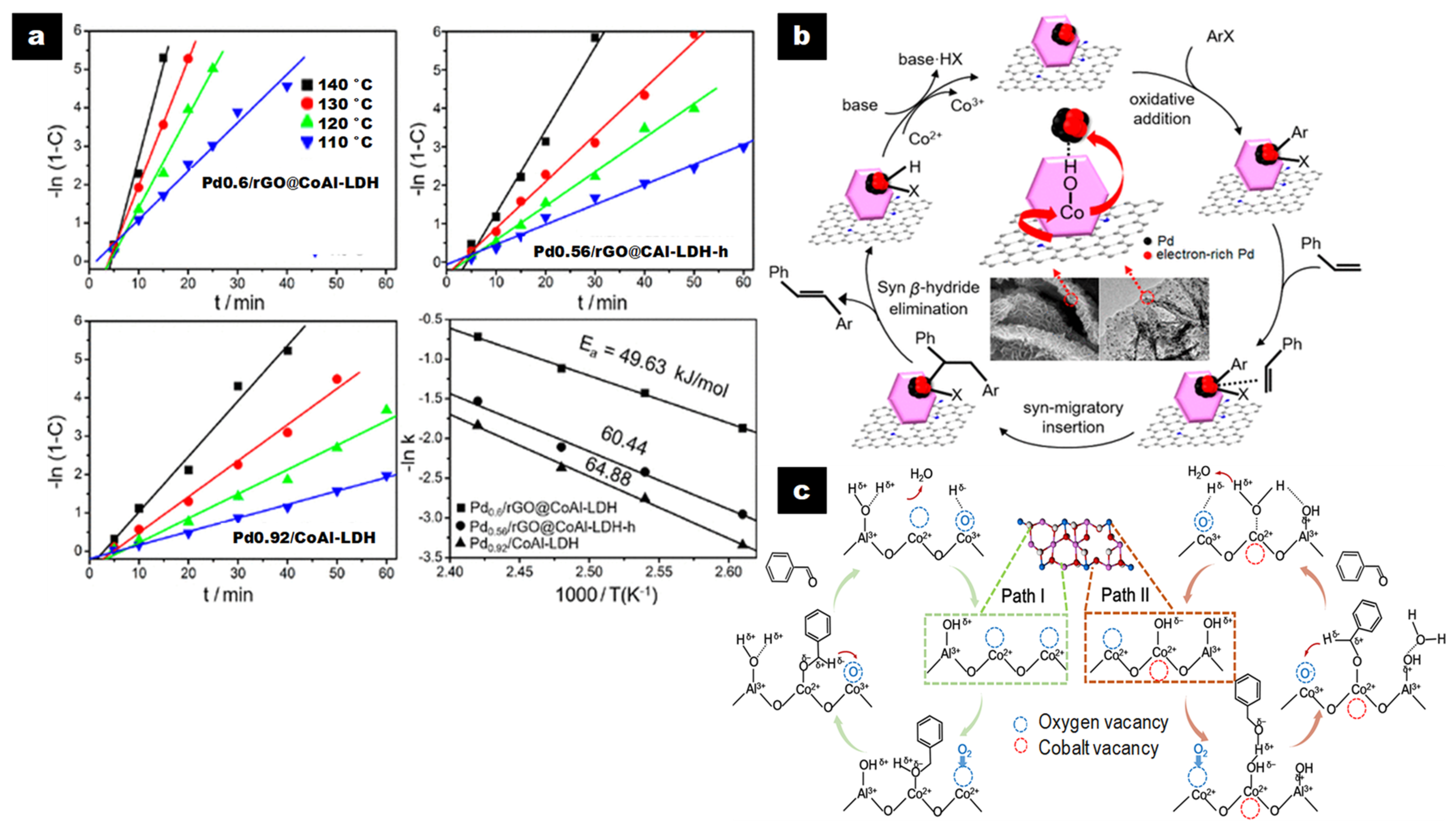 Chemengineering 06 00045 g002 Chemengineering 06 00045 g002