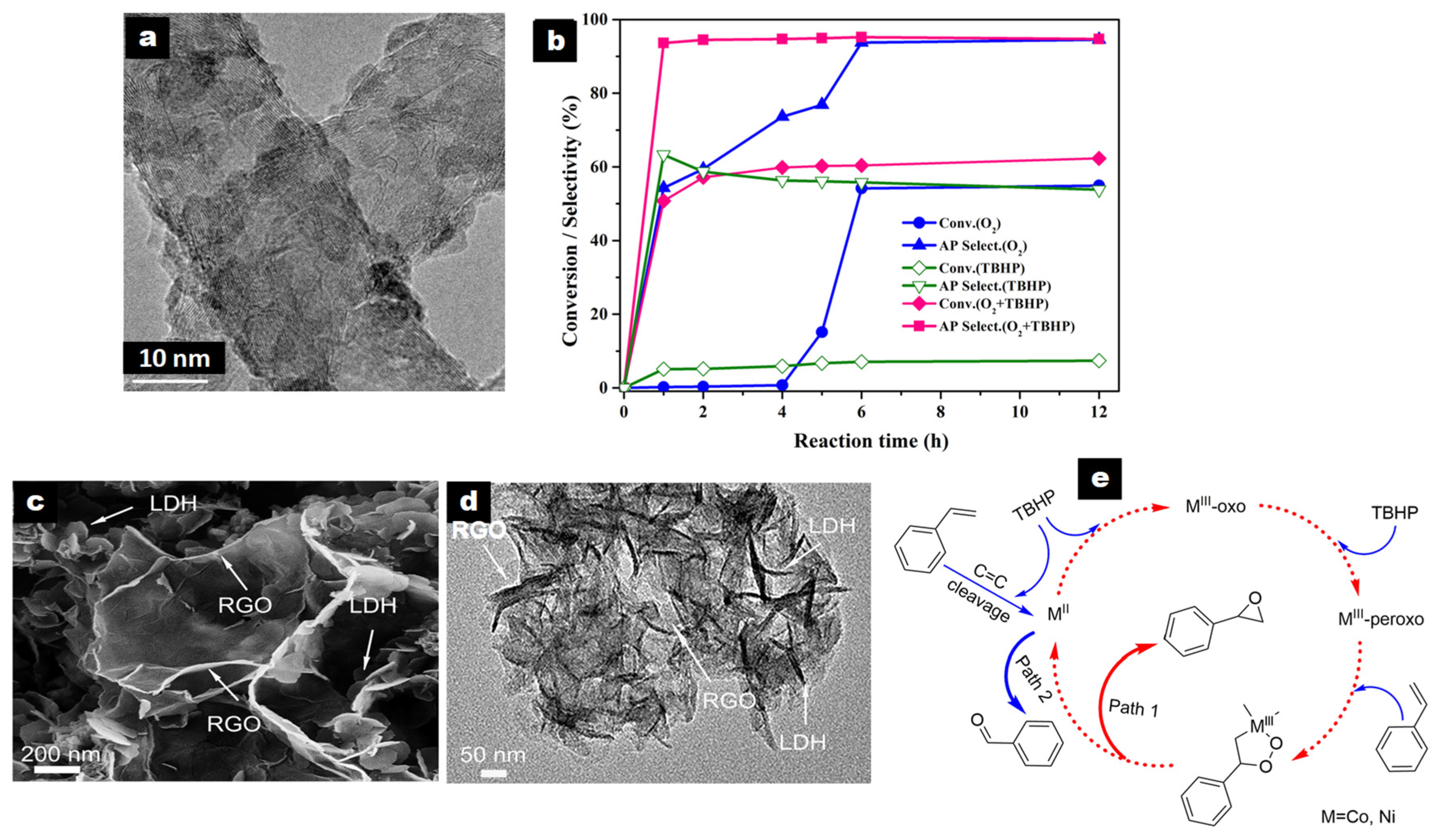 Chemengineering 06 00045 g003 Chemengineering 06 00045 g003