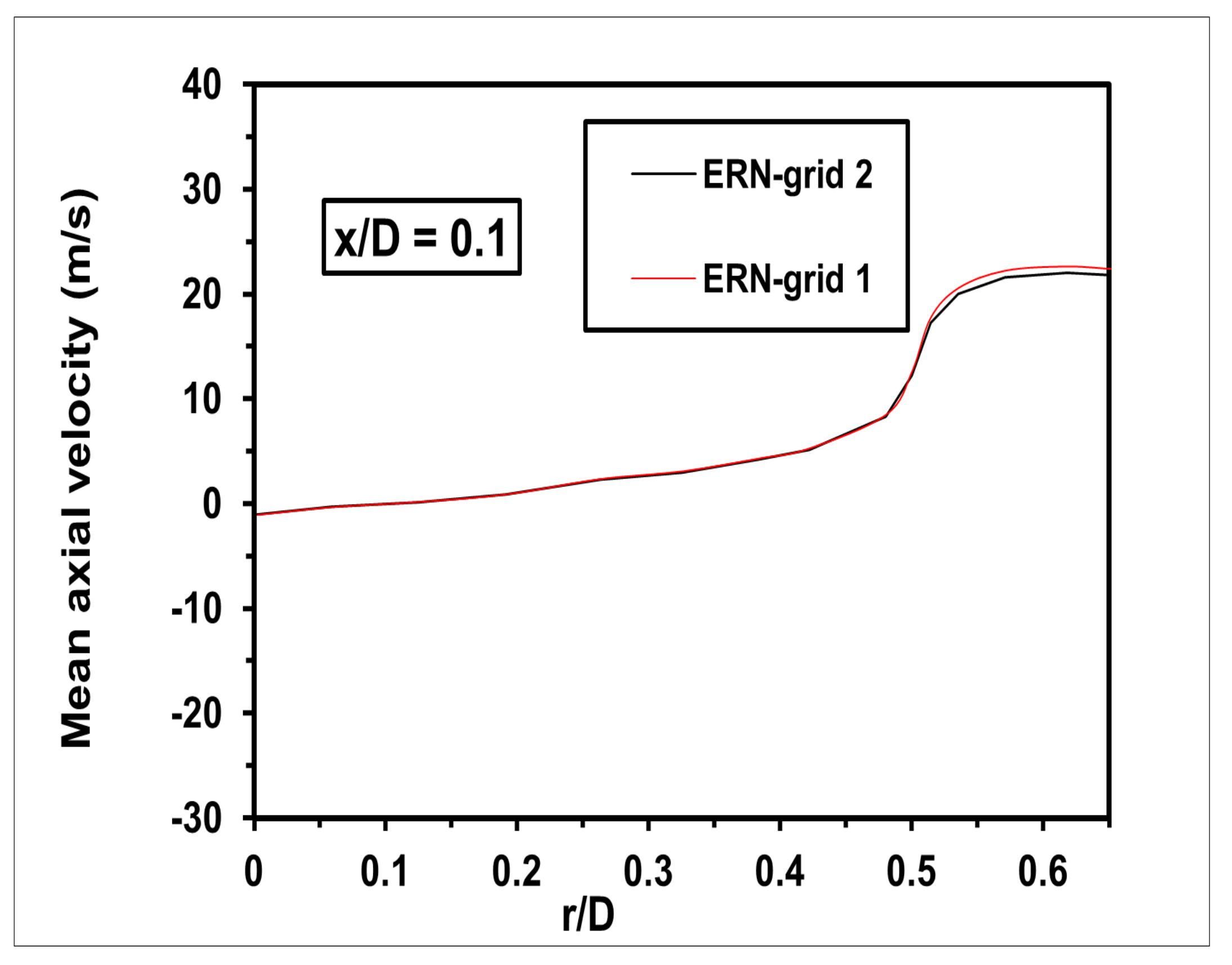 Chemengineering 06 00046 g004 550