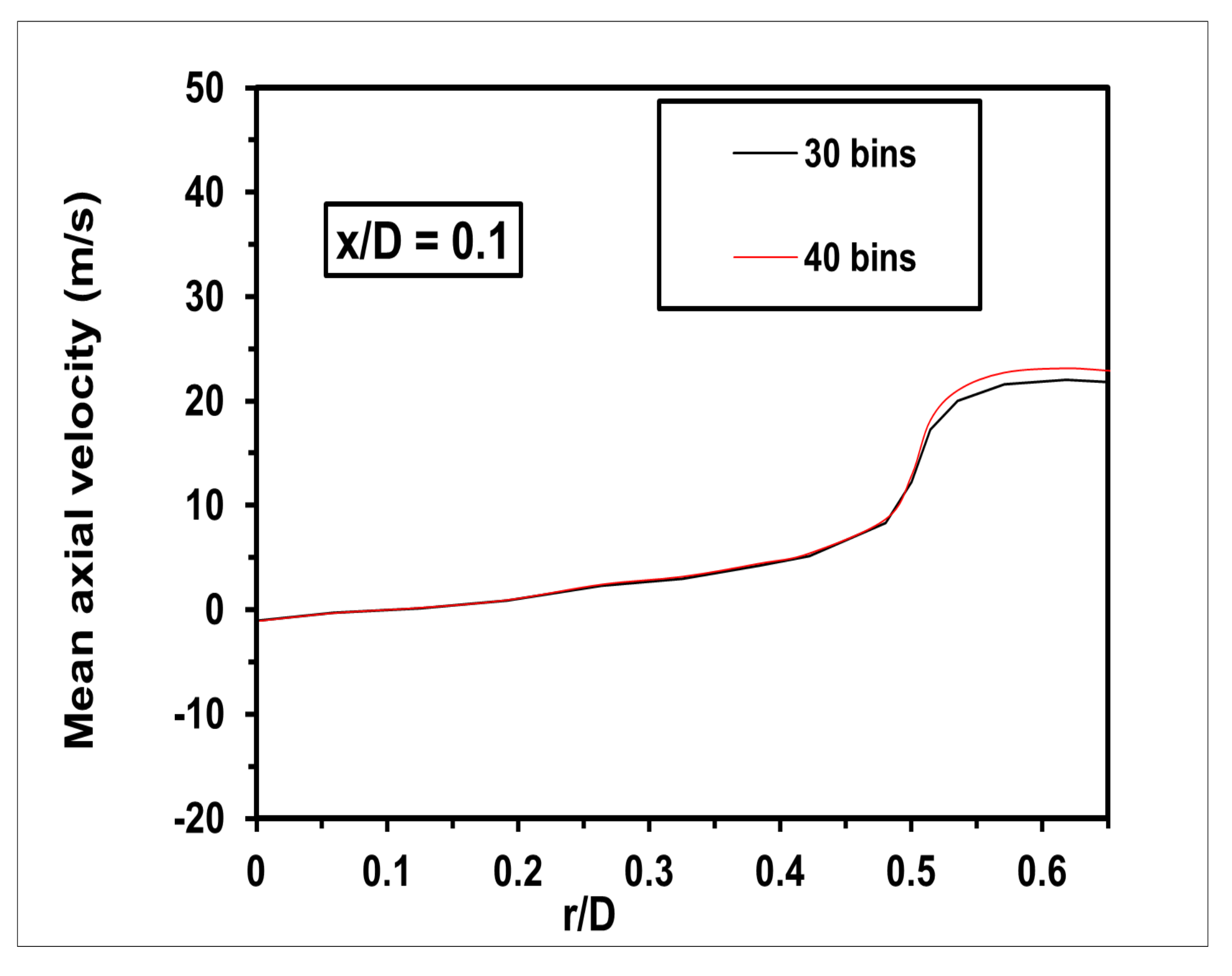 Chemengineering 06 00046 g005 550