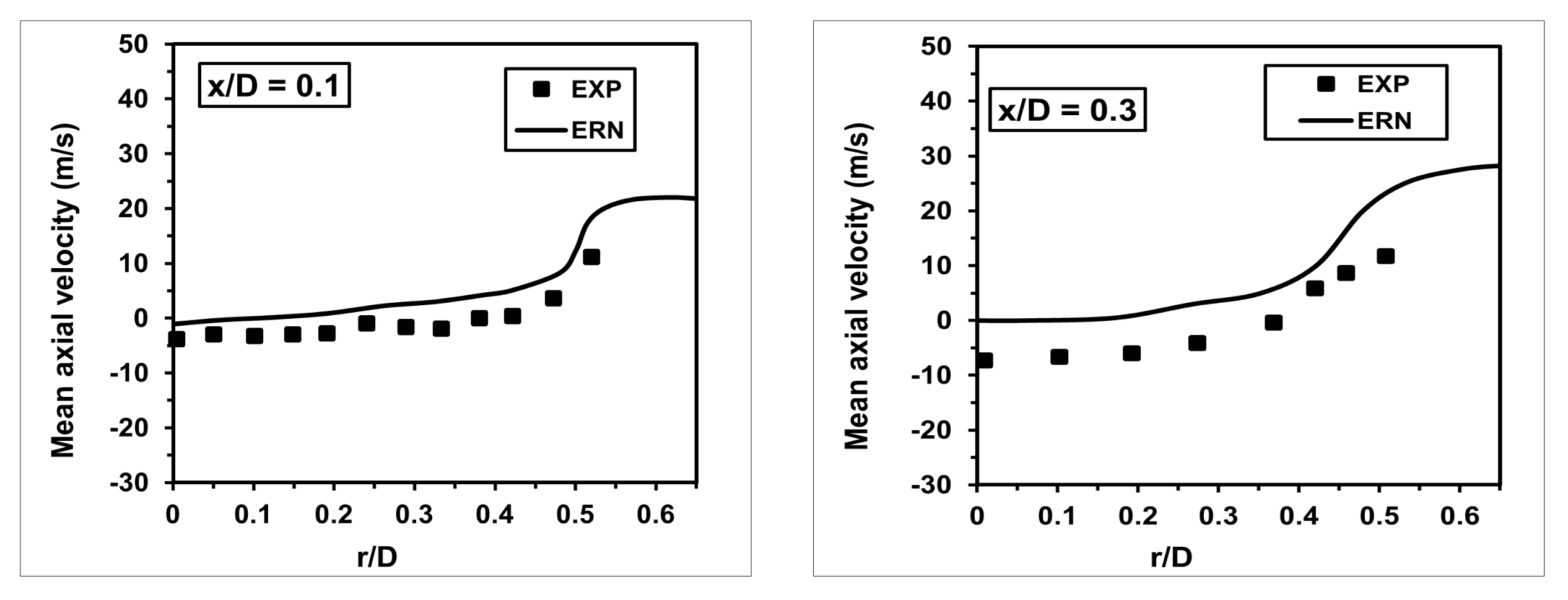 Chemengineering 06 00046 g006a 550