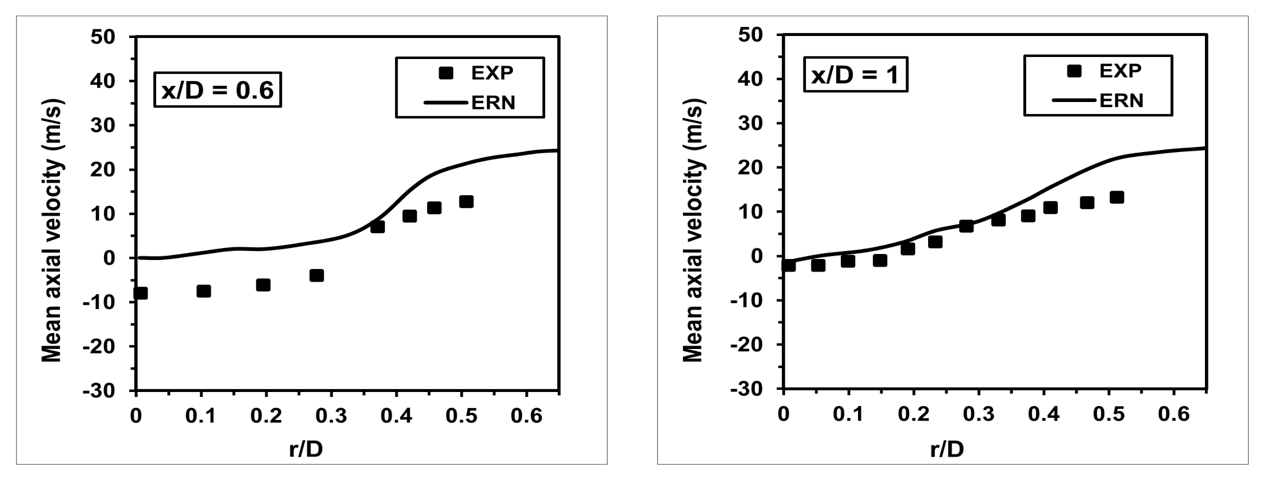 Chemengineering 06 00046 g006b 550