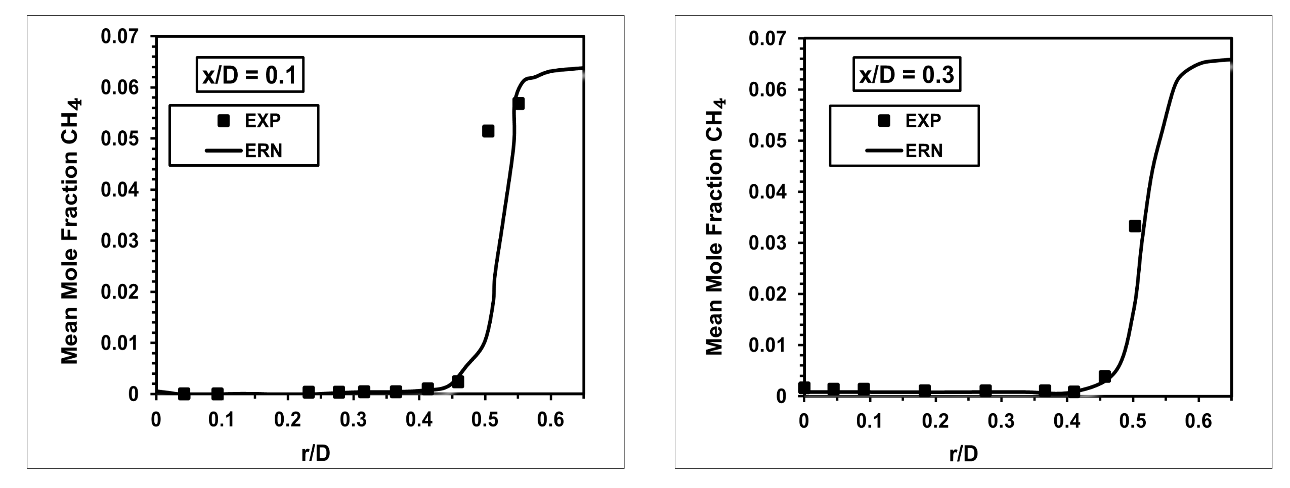 Chemengineering 06 00046 g008a 550