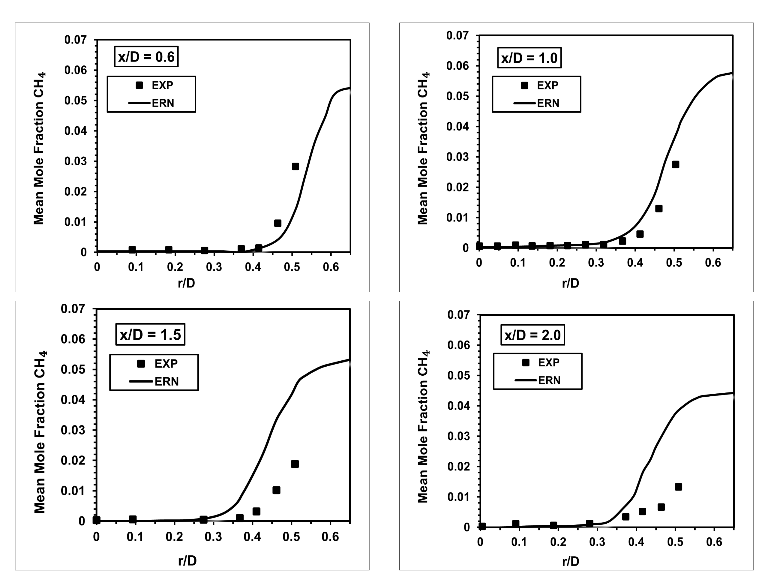 Chemengineering 06 00046 g008b 550
