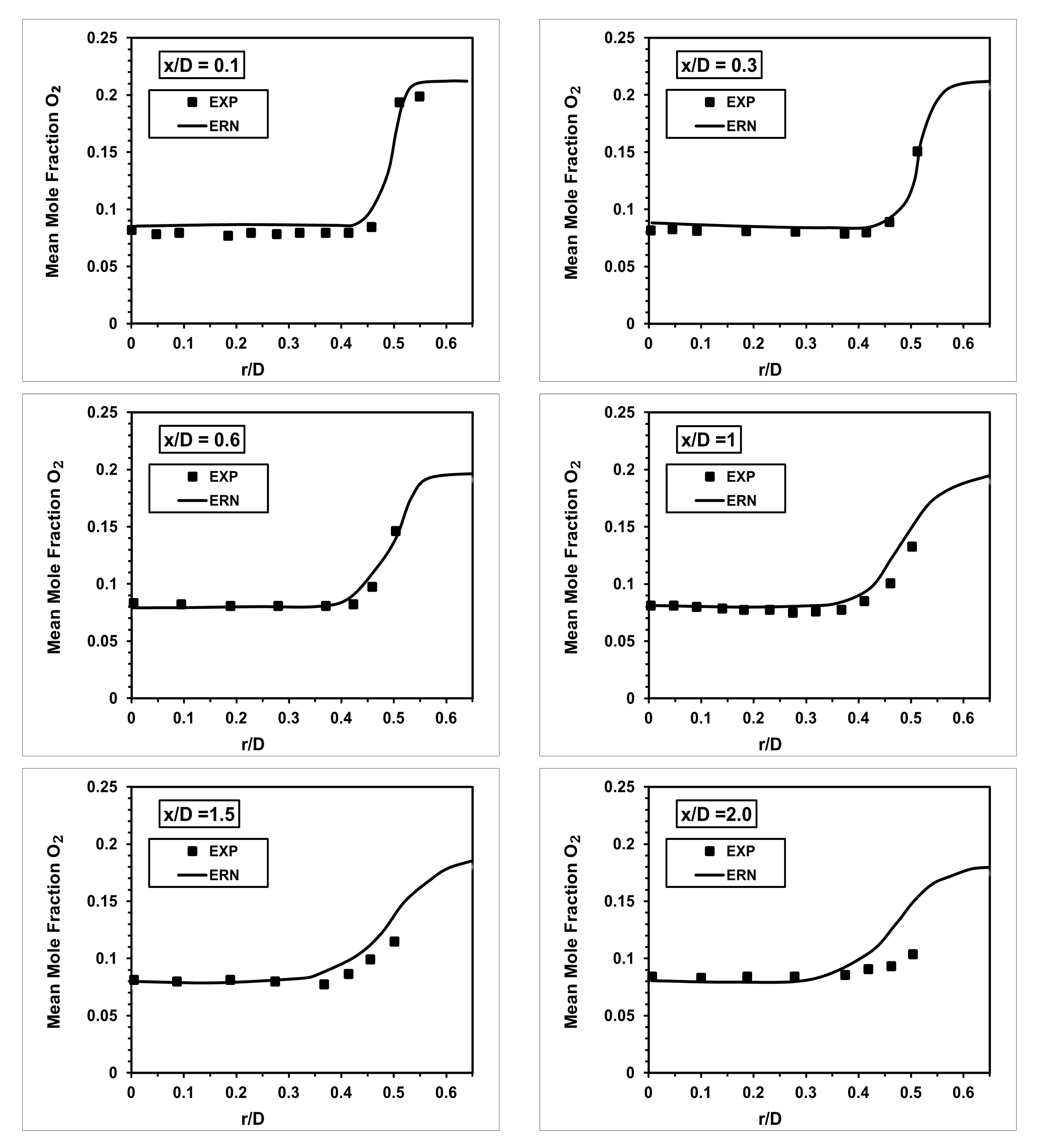 Chemengineering 06 00046 g010 550