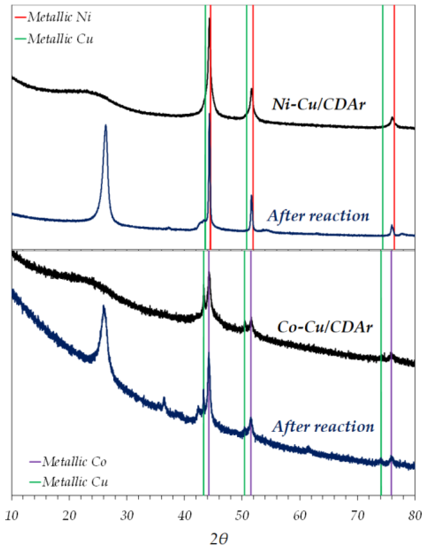 Chemengineering 06 00047 g001