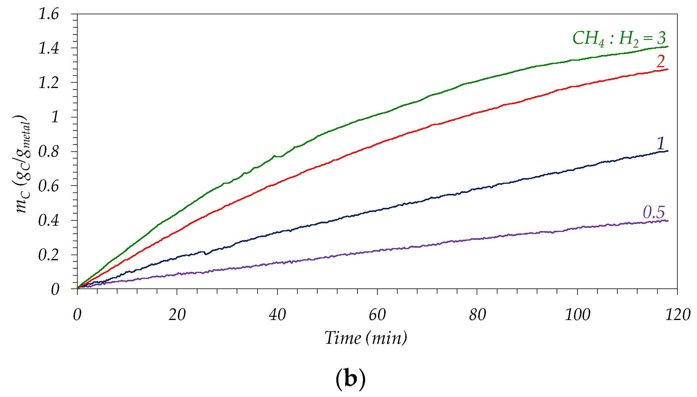 Chemengineering 06 00047 g007b