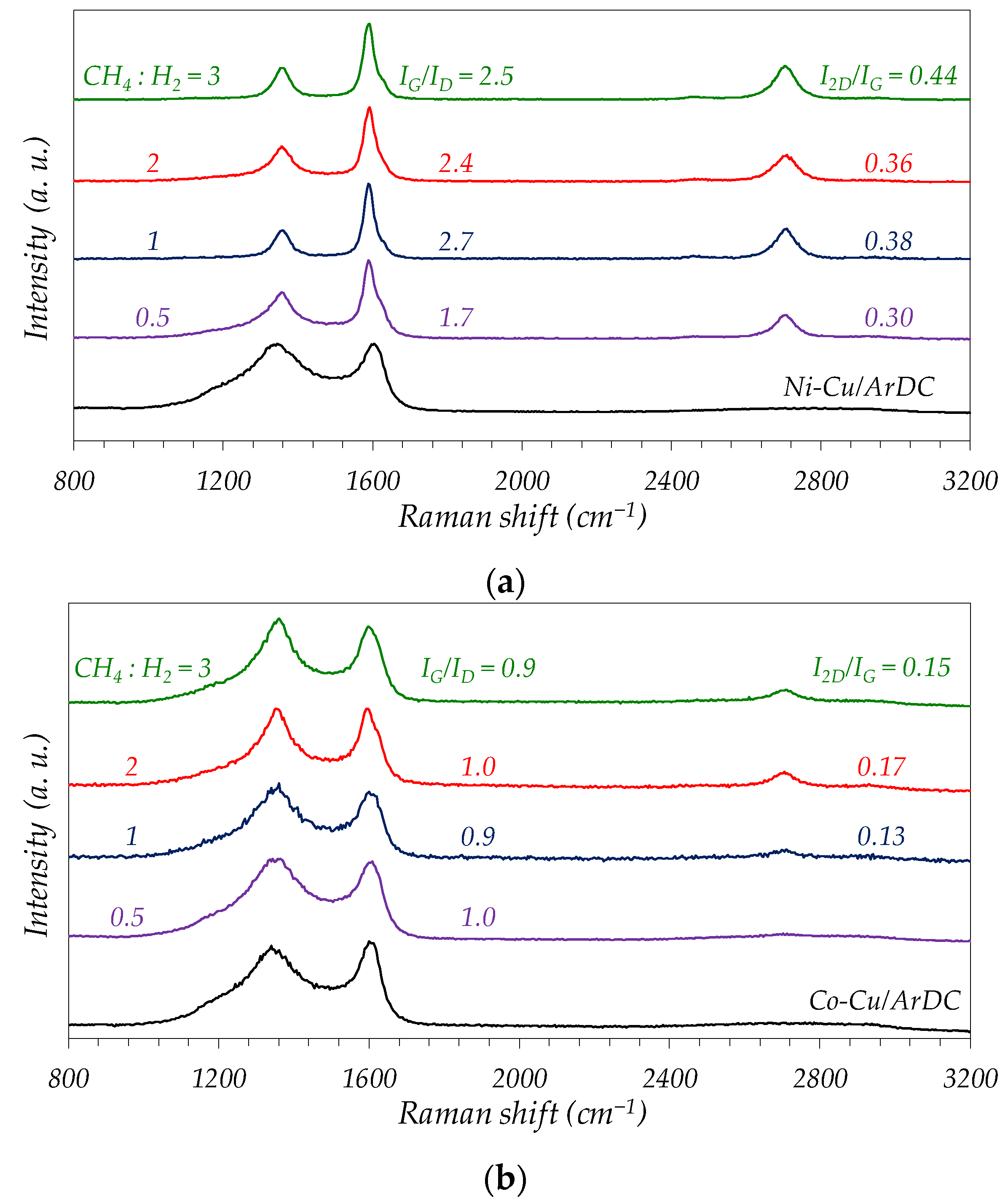 Chemengineering 06 00047 g008