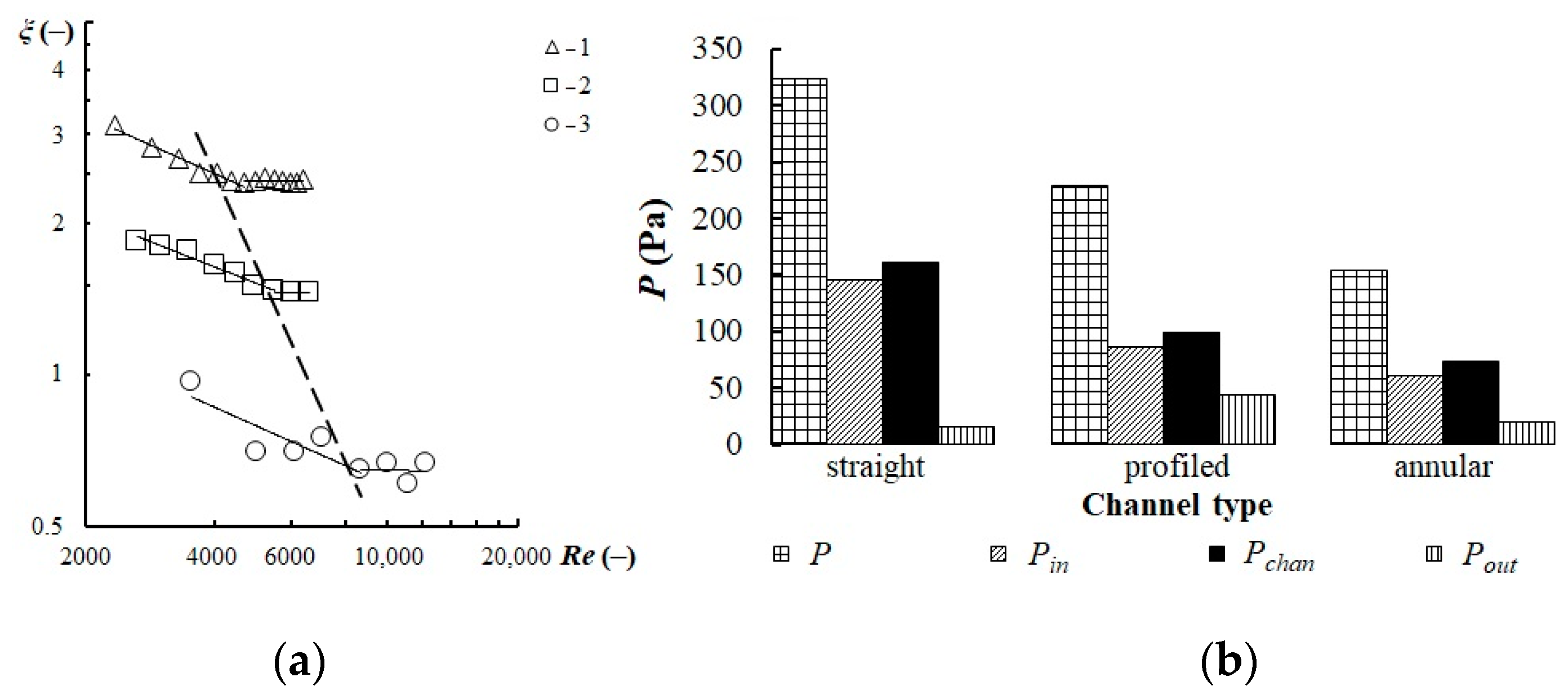 Chemengineering 06 00048 g004 Chemengineering 06 00048 g004