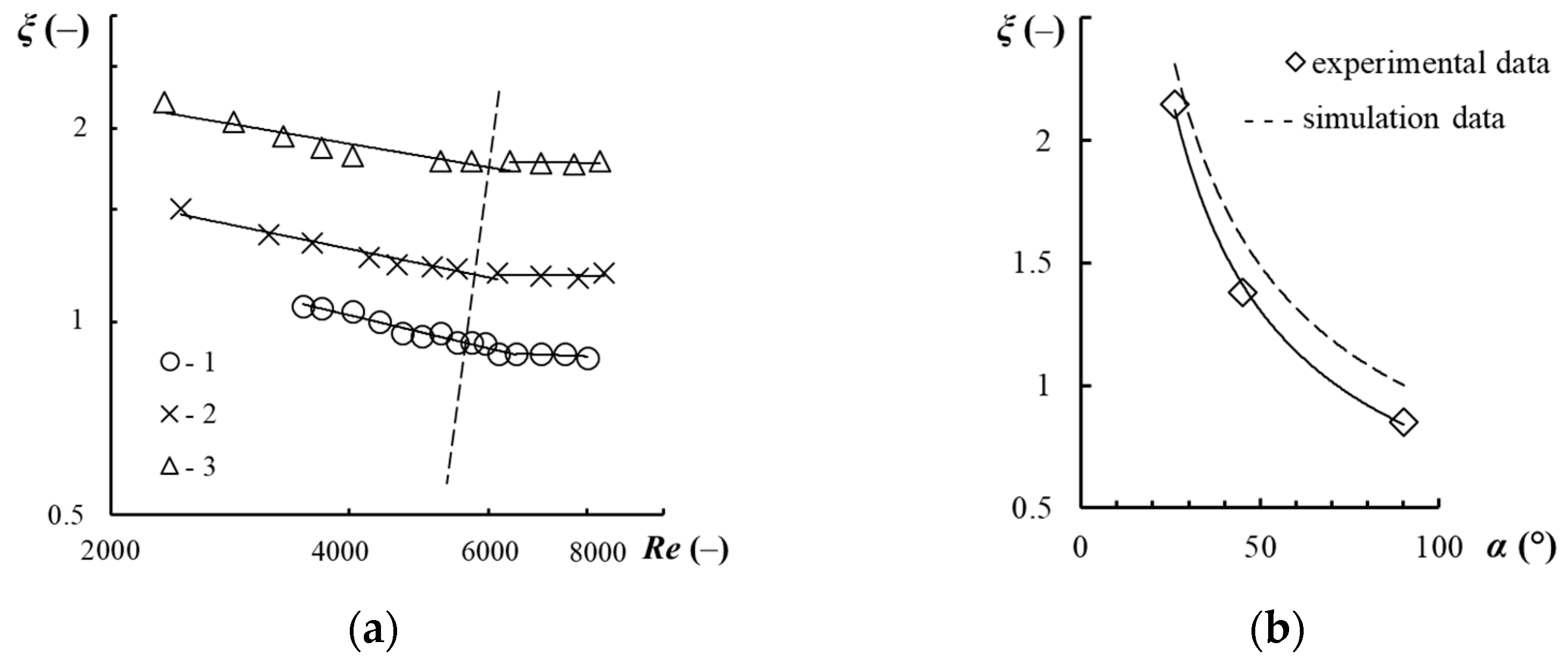 Chemengineering 06 00048 g007 Chemengineering 06 00048 g007