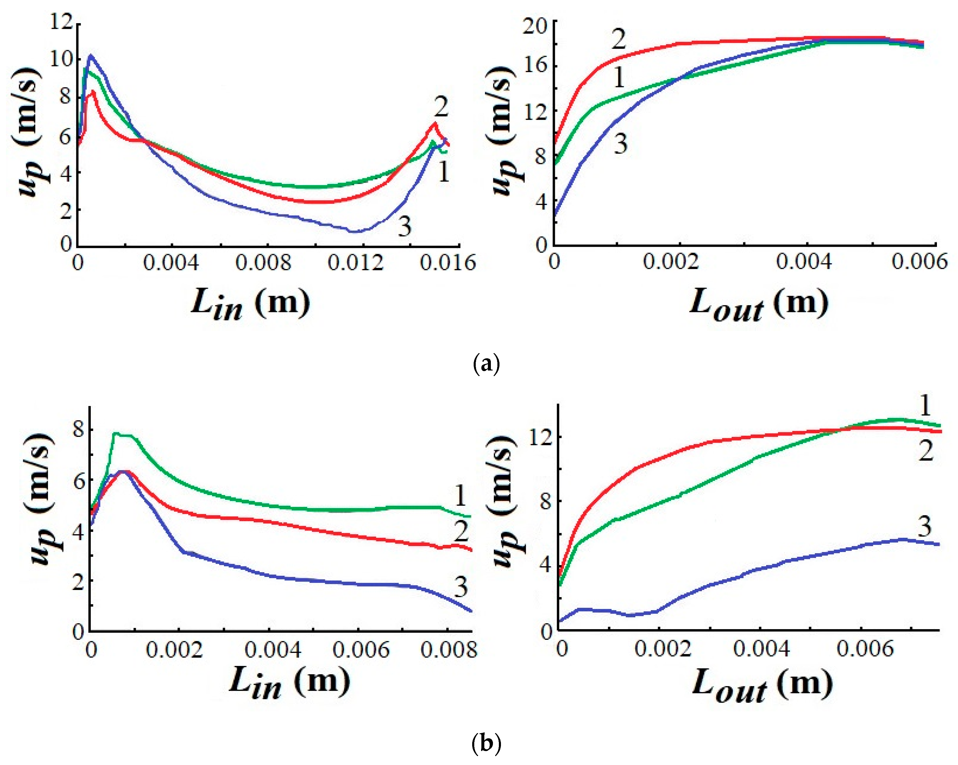 Chemengineering 06 00048 g008a Chemengineering 06 00048 g008a