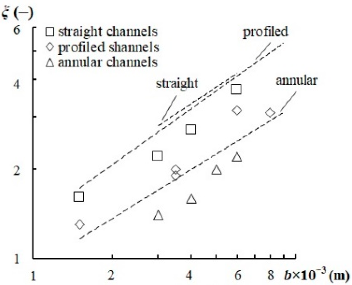 Chemengineering 06 00048 g011 Chemengineering 06 00048 g011