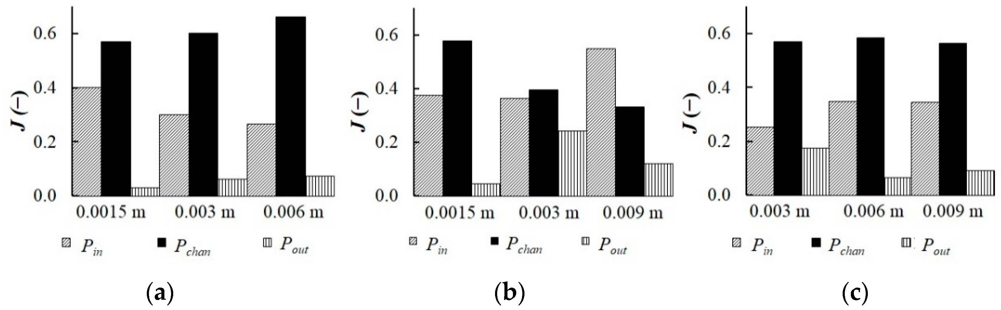 Chemengineering 06 00048 g012 Chemengineering 06 00048 g012