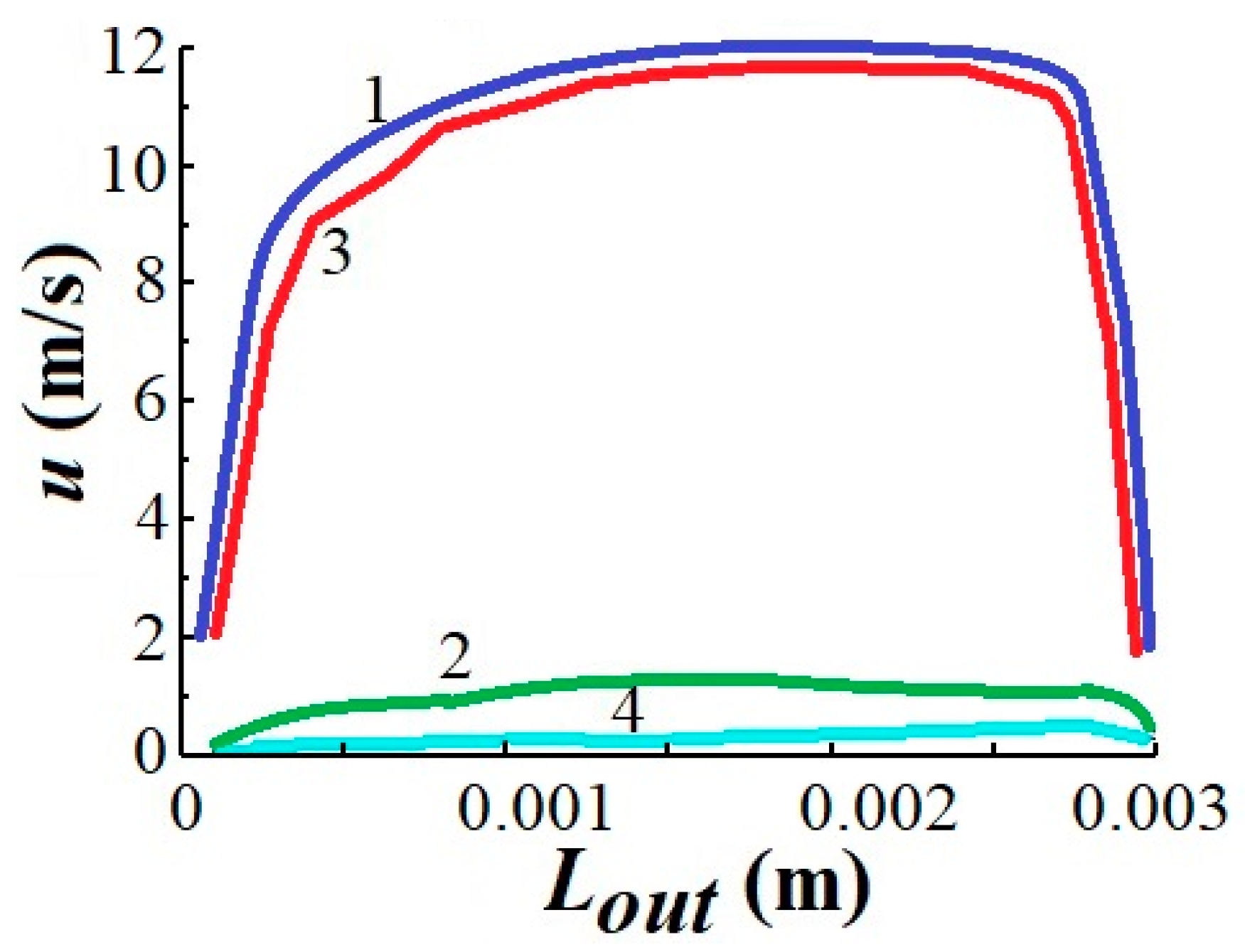 Chemengineering 06 00048 g014 Chemengineering 06 00048 g014