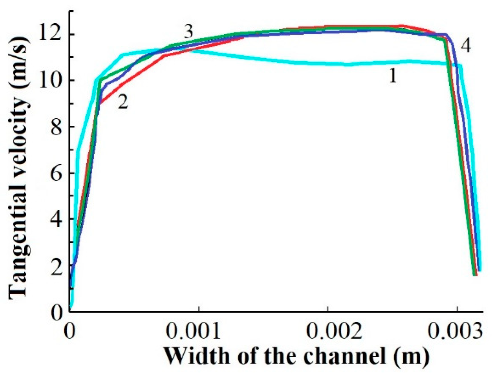 Chemengineering 06 00048 g015 Chemengineering 06 00048 g015