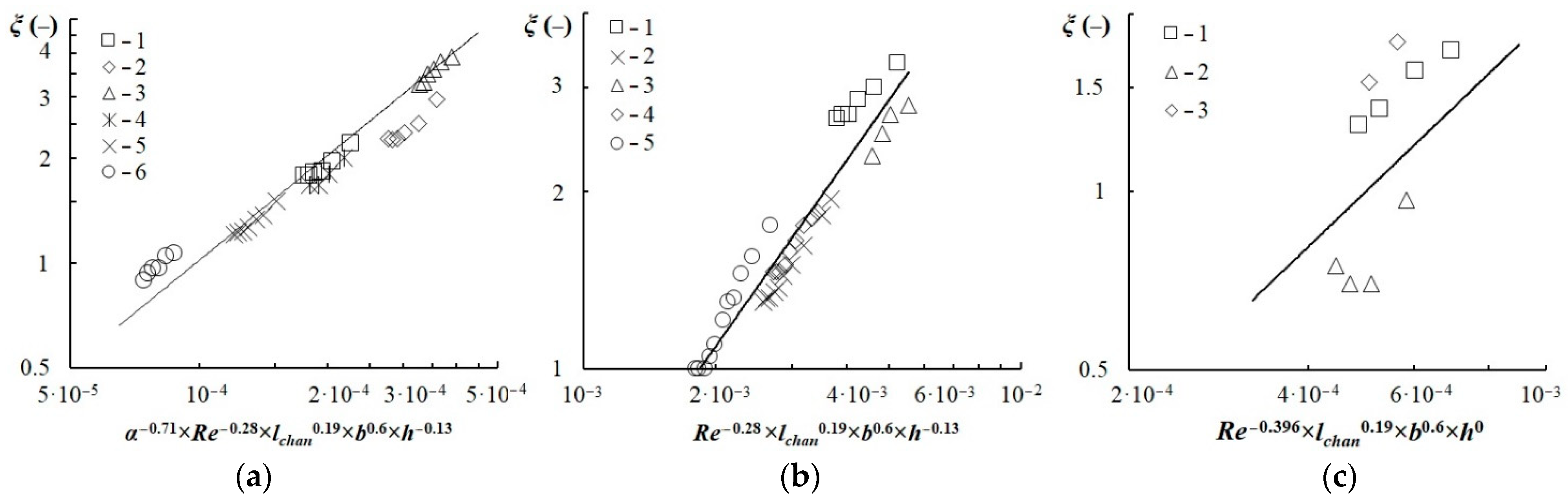 Chemengineering 06 00048 g016 Chemengineering 06 00048 g016