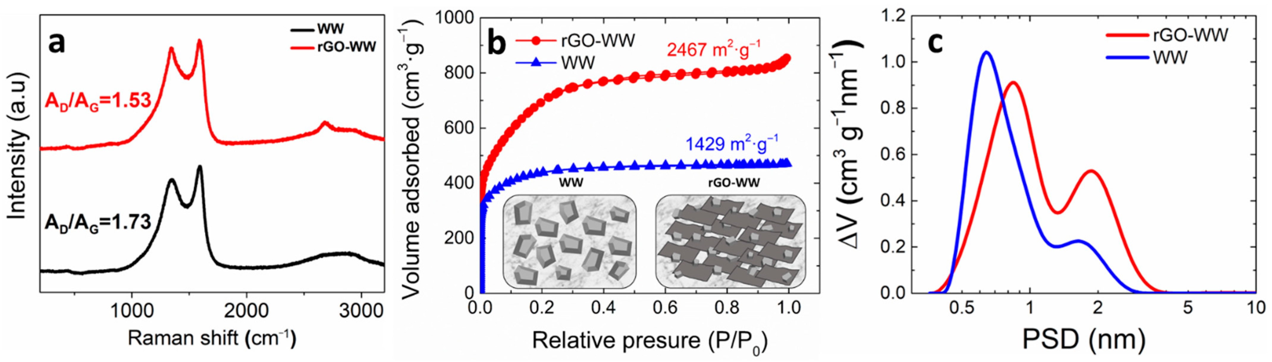 Chemengineering 06 00049 g002 550
