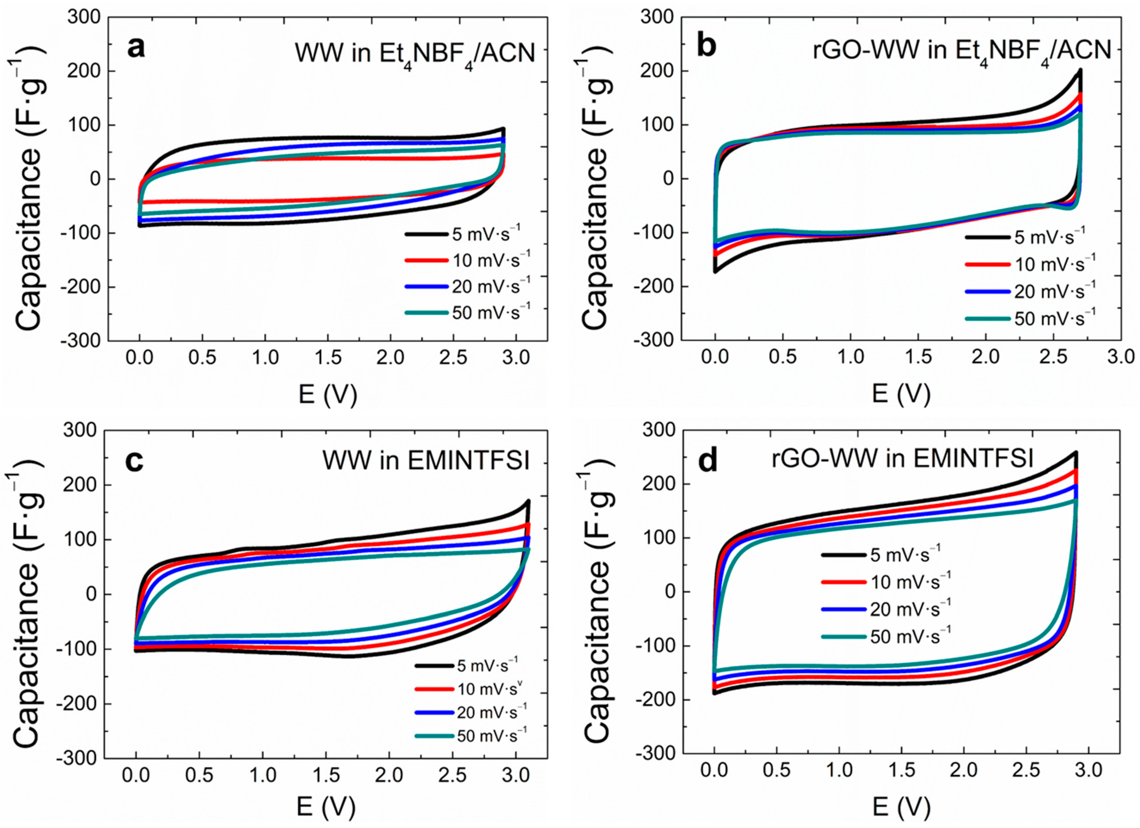 Chemengineering 06 00049 g003 550