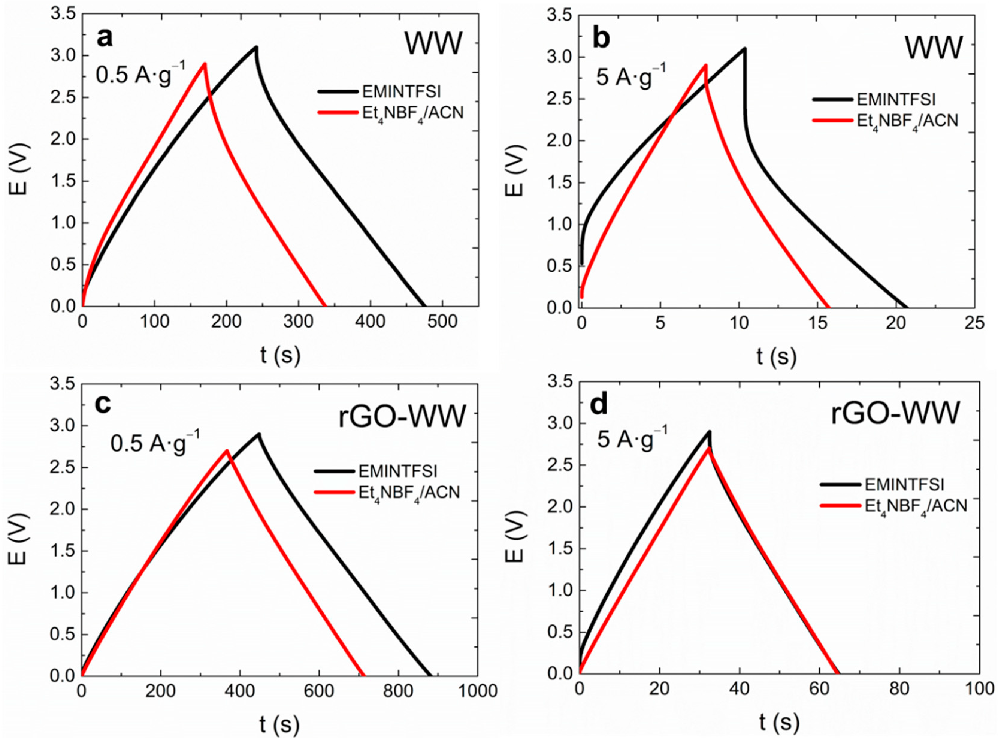 Chemengineering 06 00049 g004 550