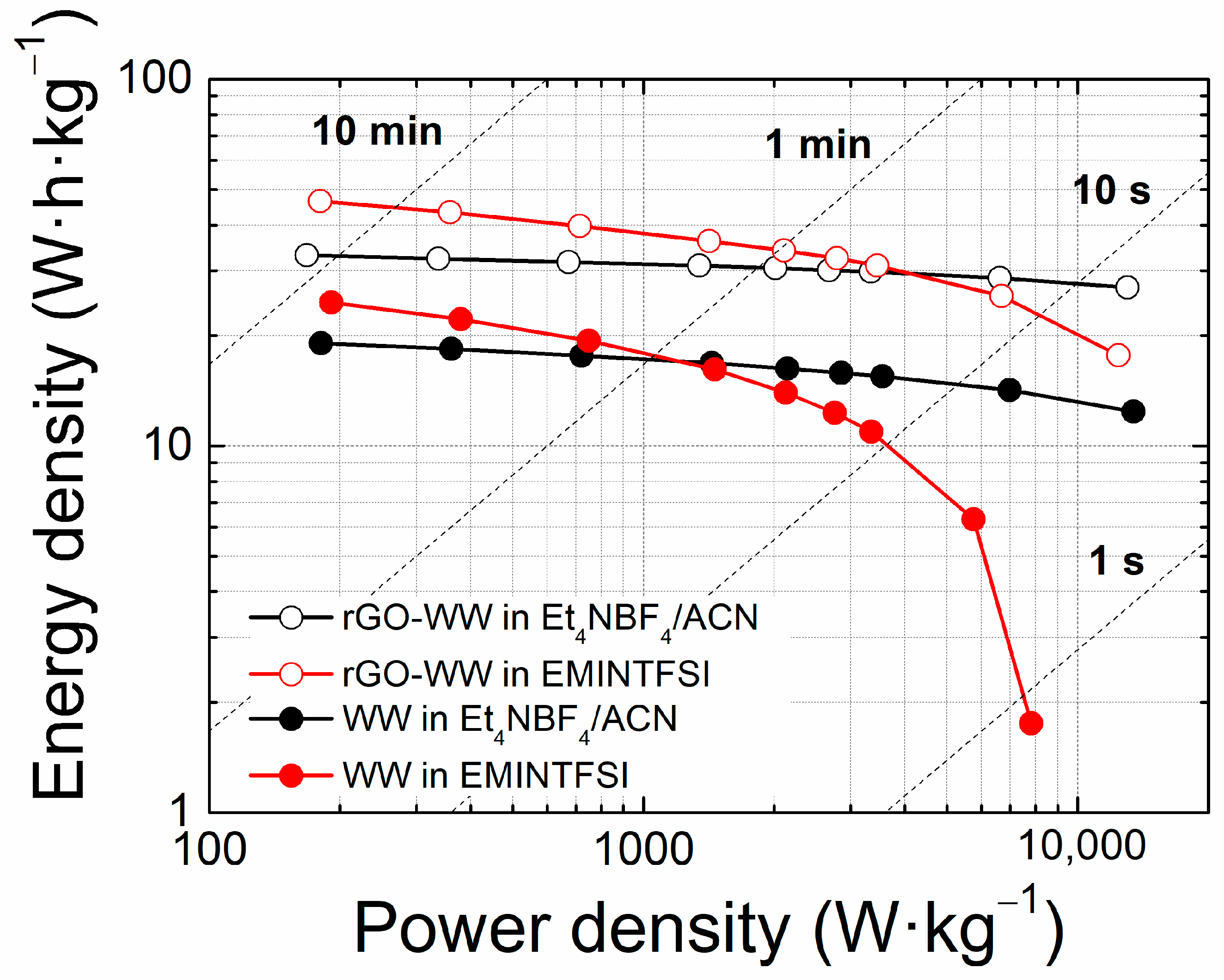 Chemengineering 06 00049 g006 550