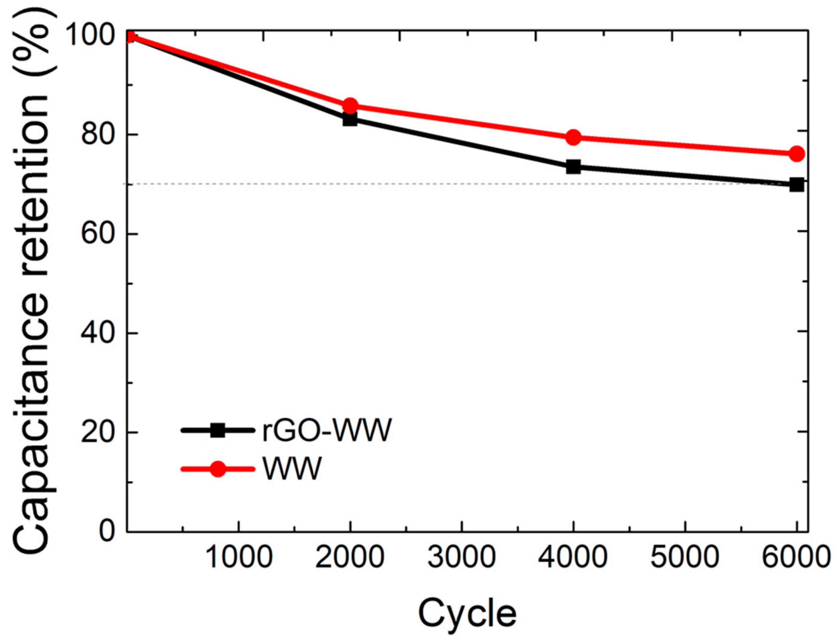 Chemengineering 06 00049 g007 550