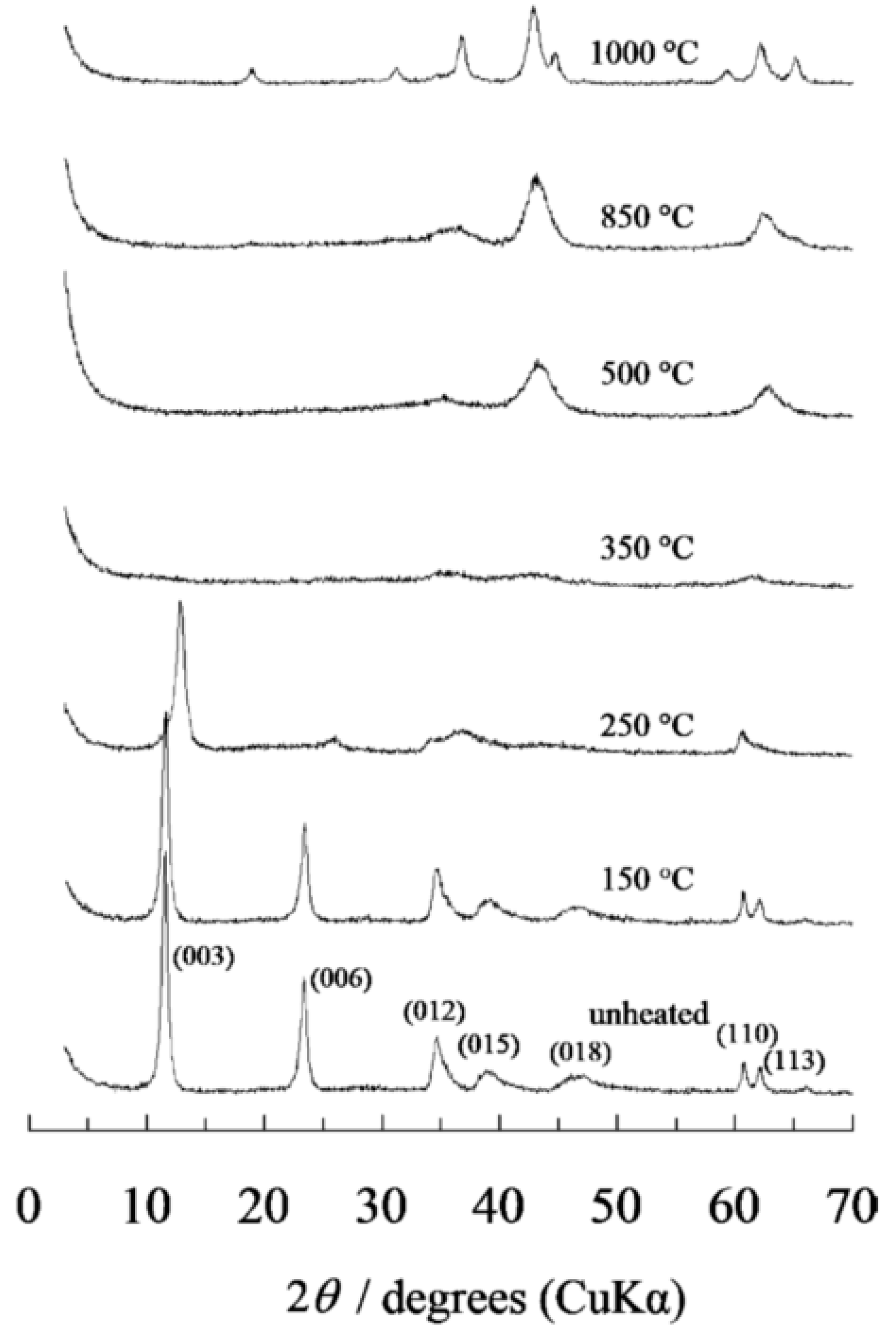 Chemengineering 06 00050 g003 550