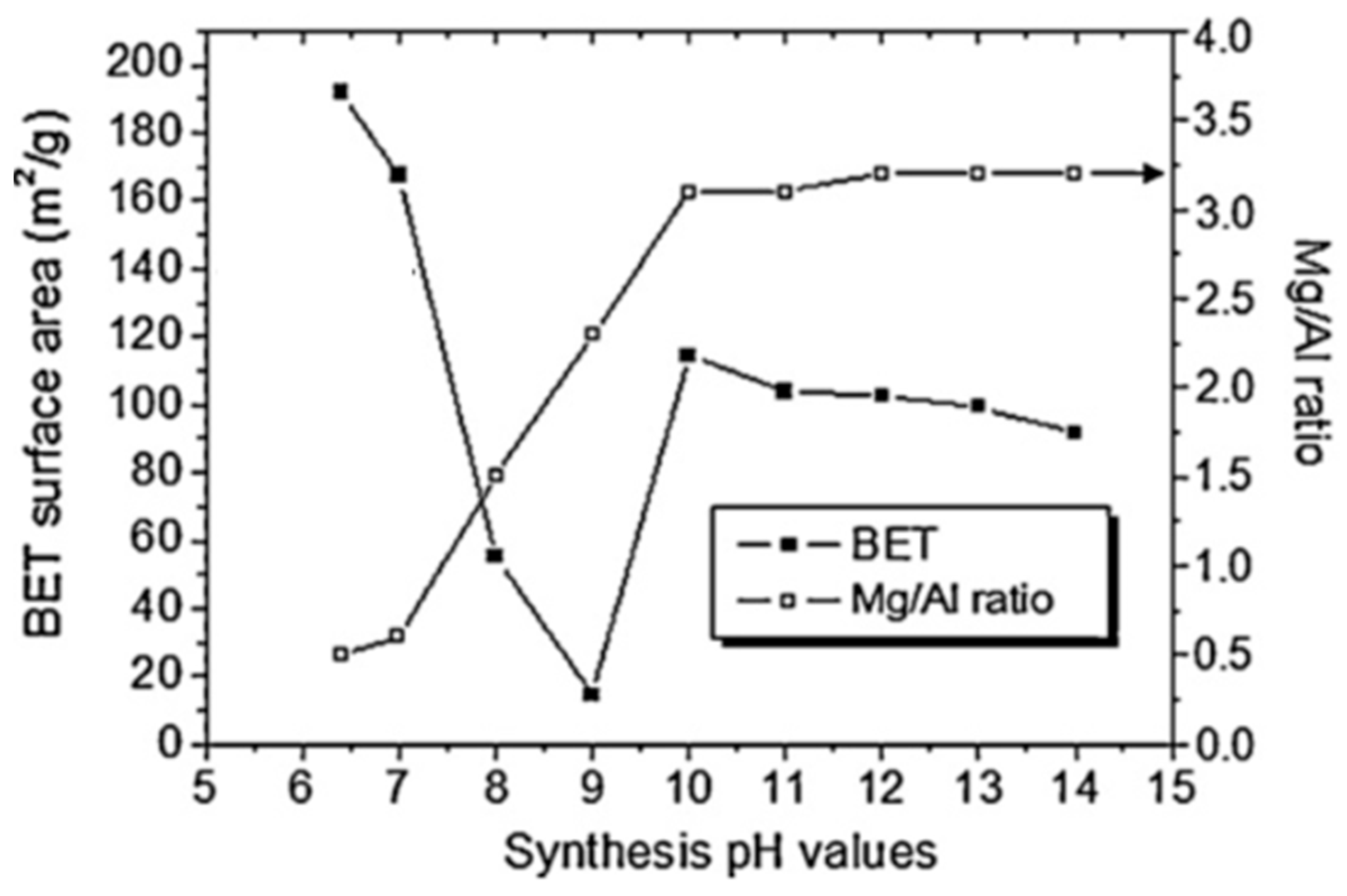 Chemengineering 06 00050 g007 550
