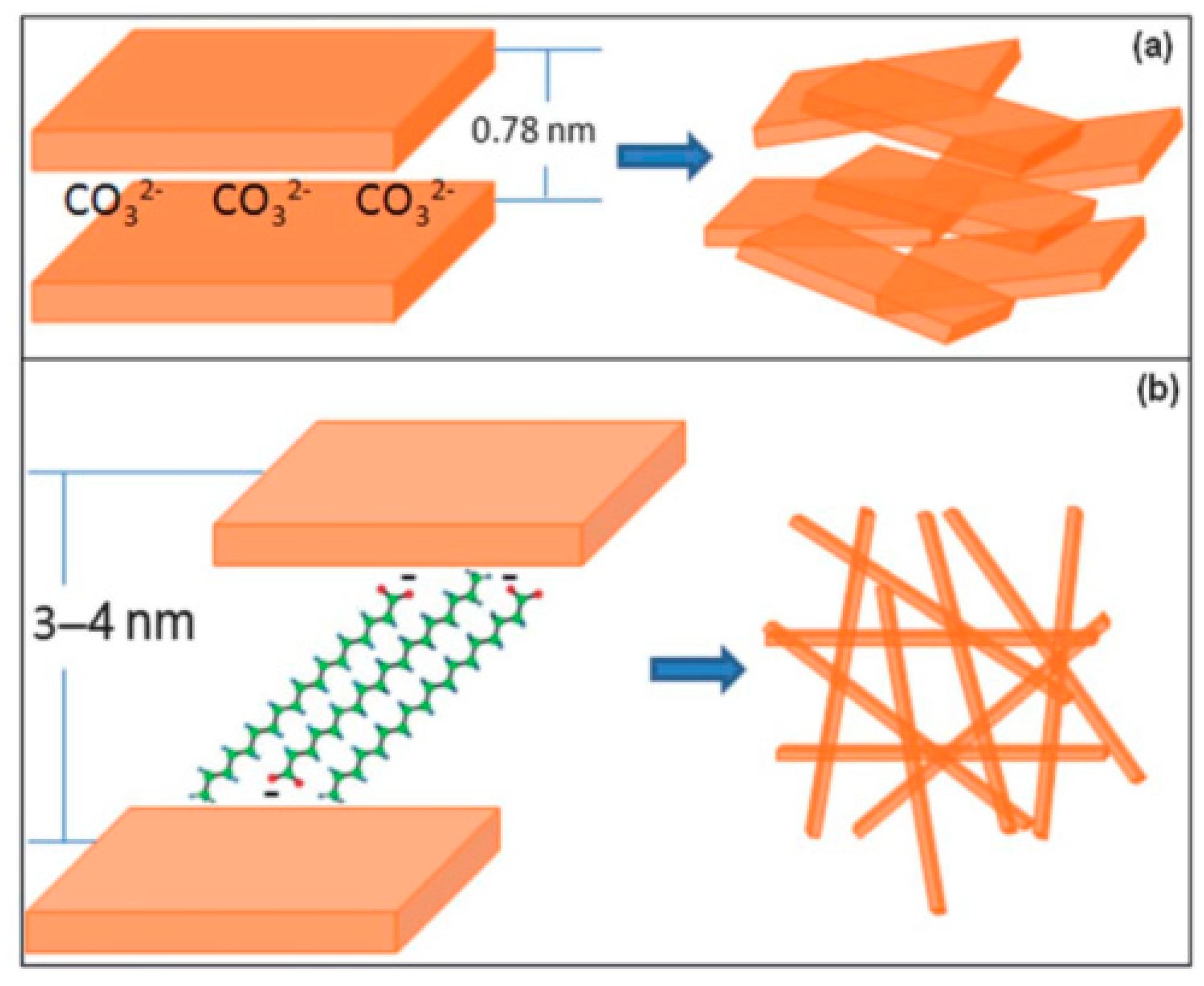 Chemengineering 06 00050 g008 550