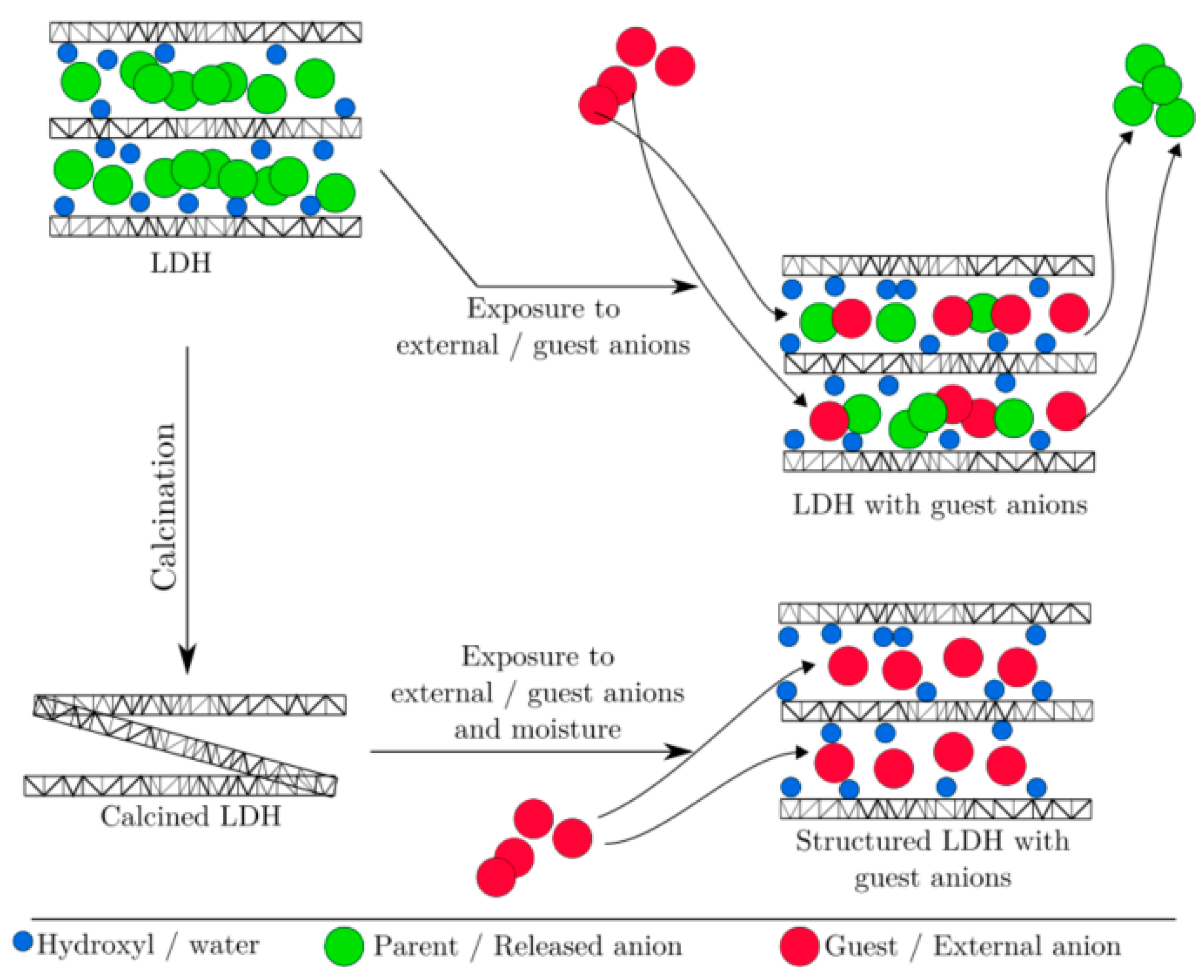 Chemengineering 06 00050 g010 550