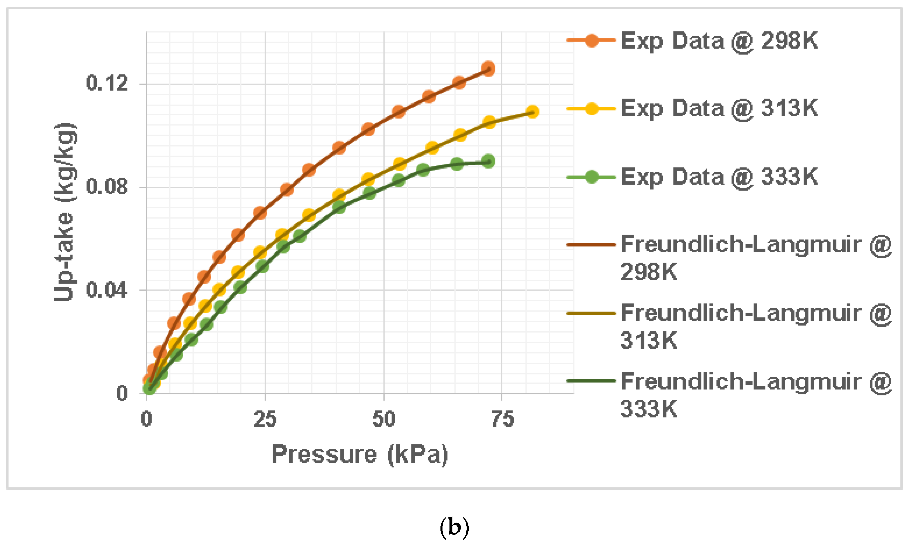 Chemengineering 06 00052 g001b 550