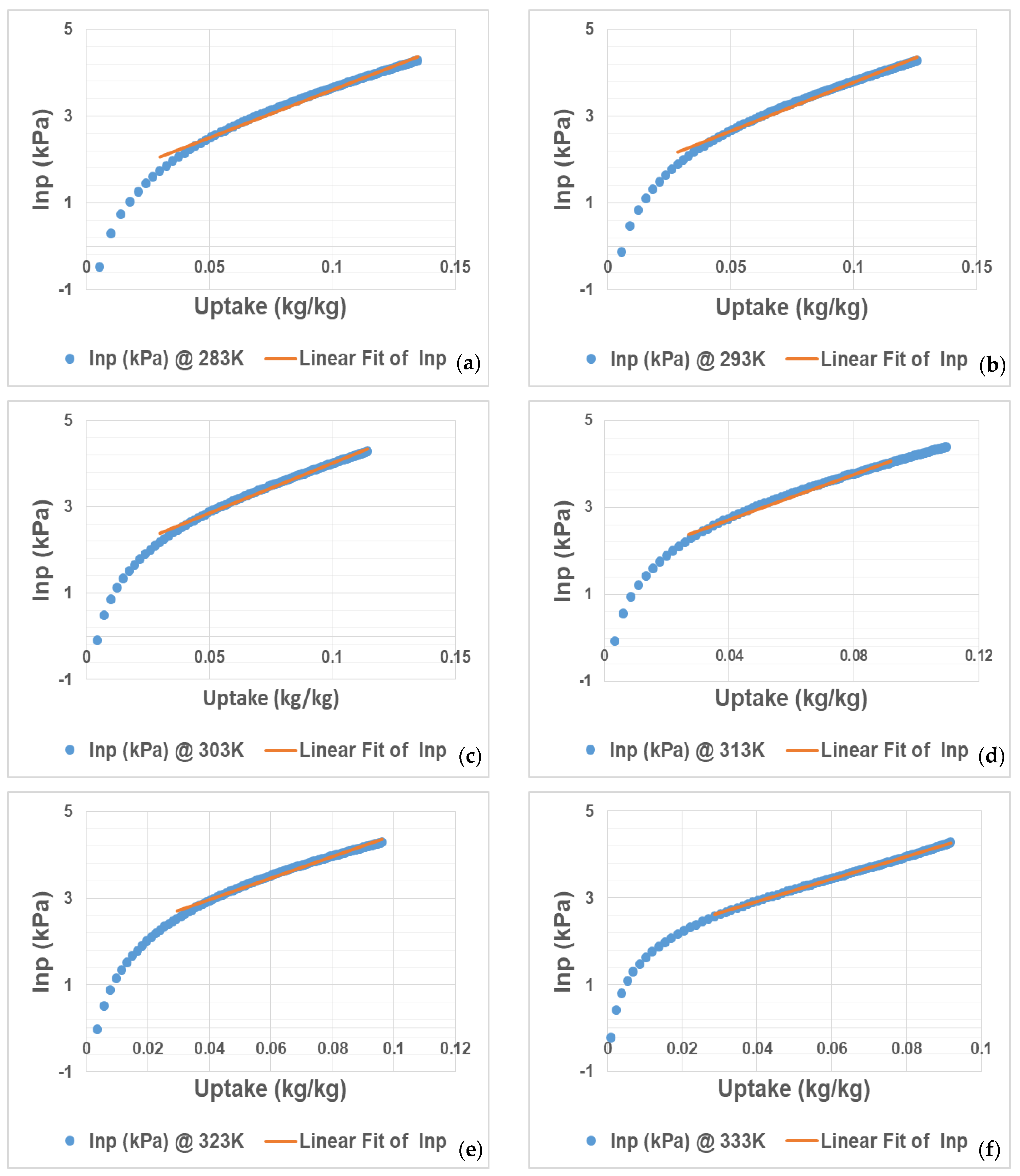 Chemengineering 06 00052 g002 550