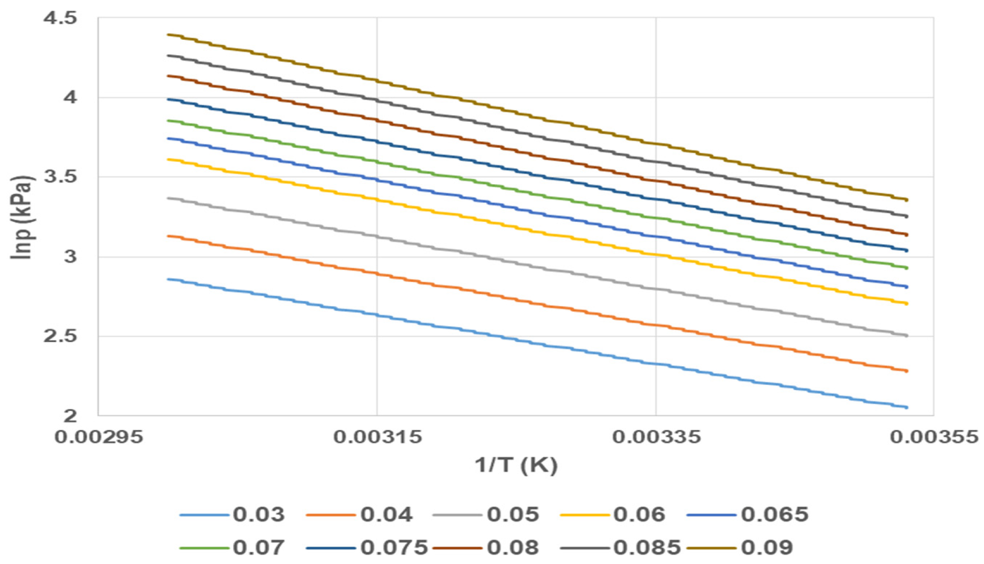 Chemengineering 06 00052 g003 550