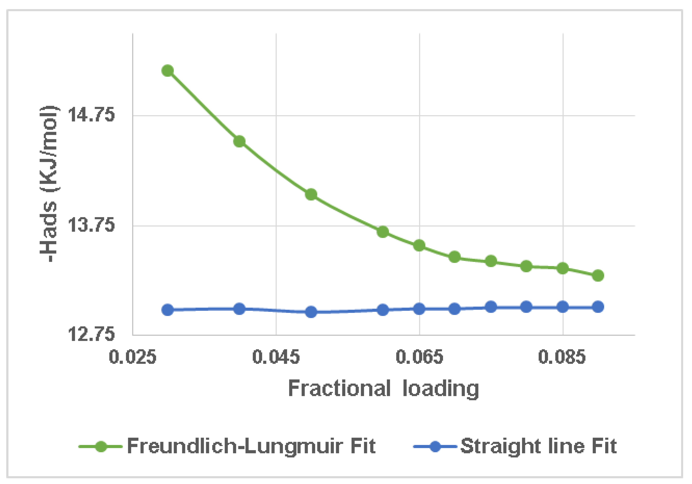 Chemengineering 06 00052 g004 550