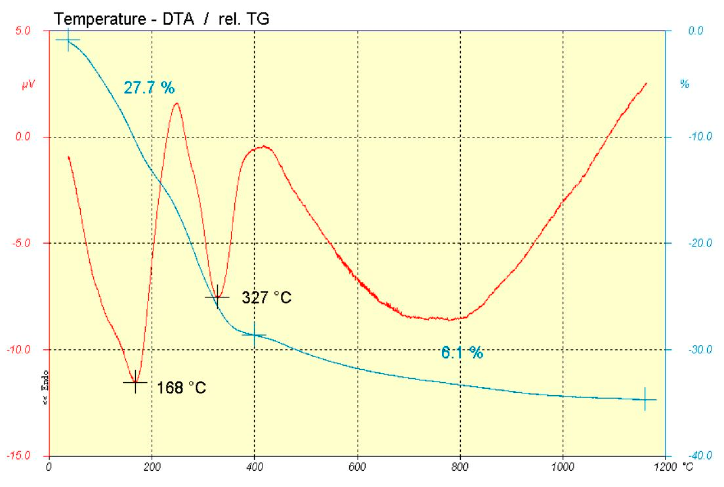 Chemengineering 06 00054 g002 550