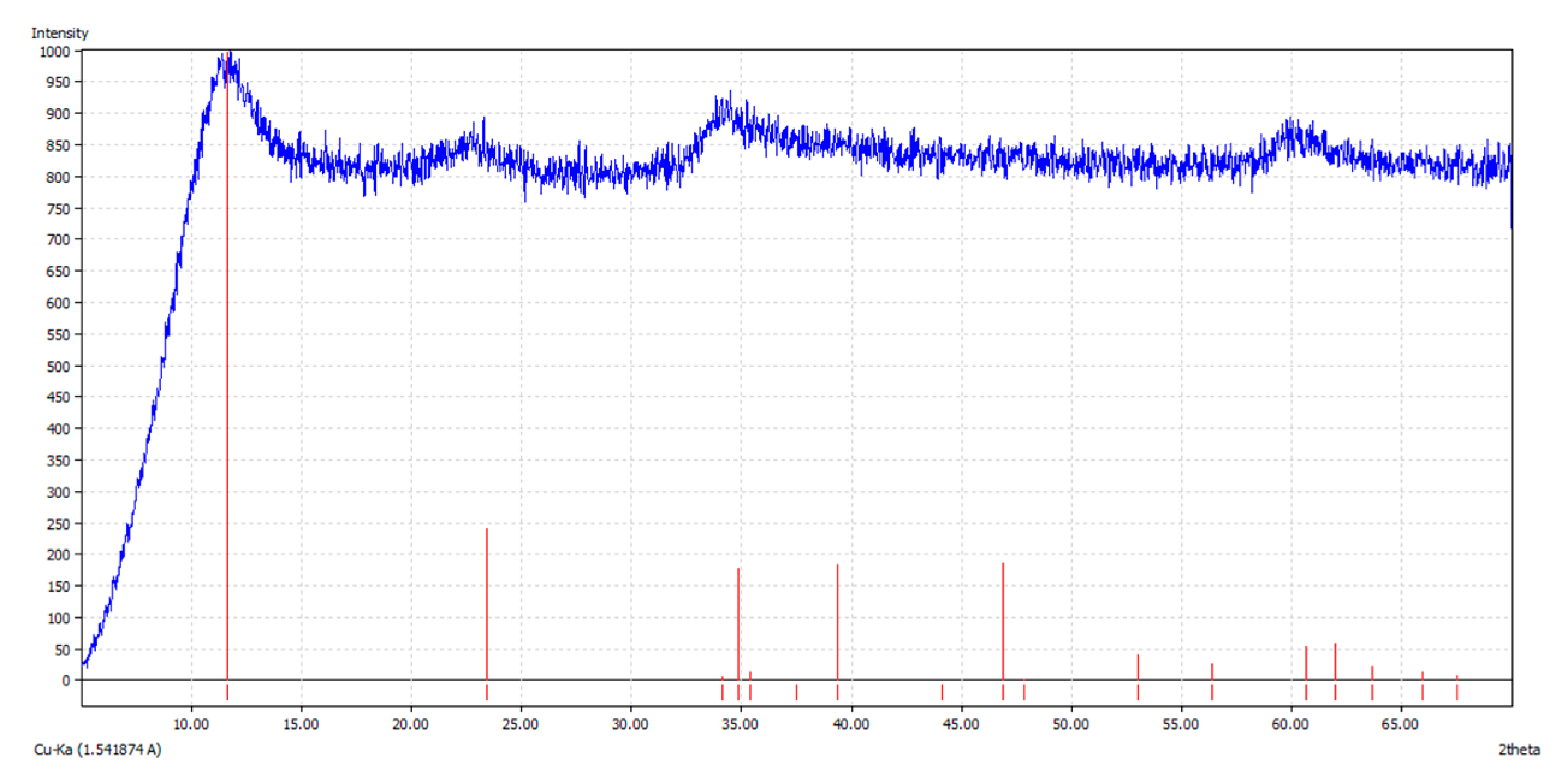 Chemengineering 06 00054 g003 550