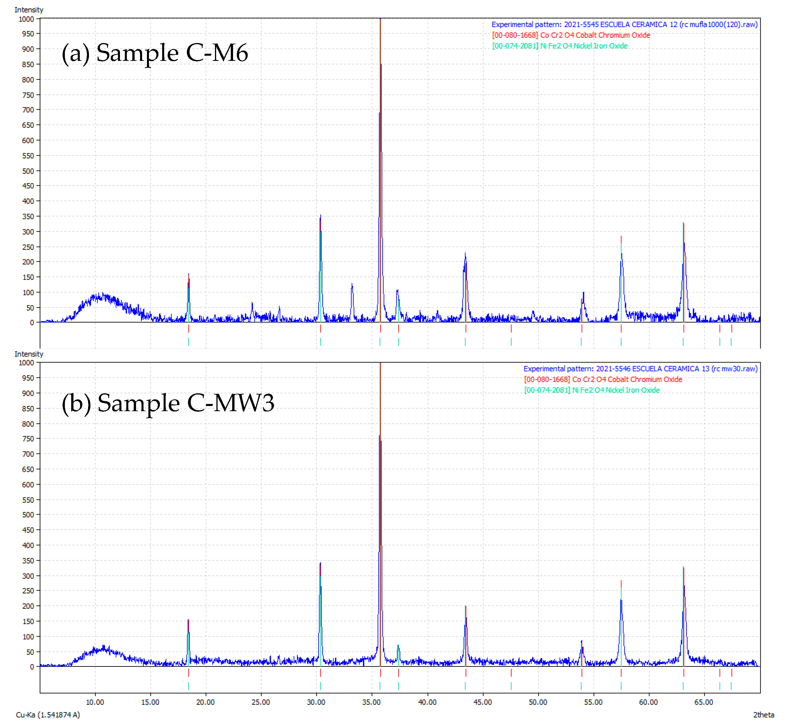 Chemengineering 06 00054 g004 550