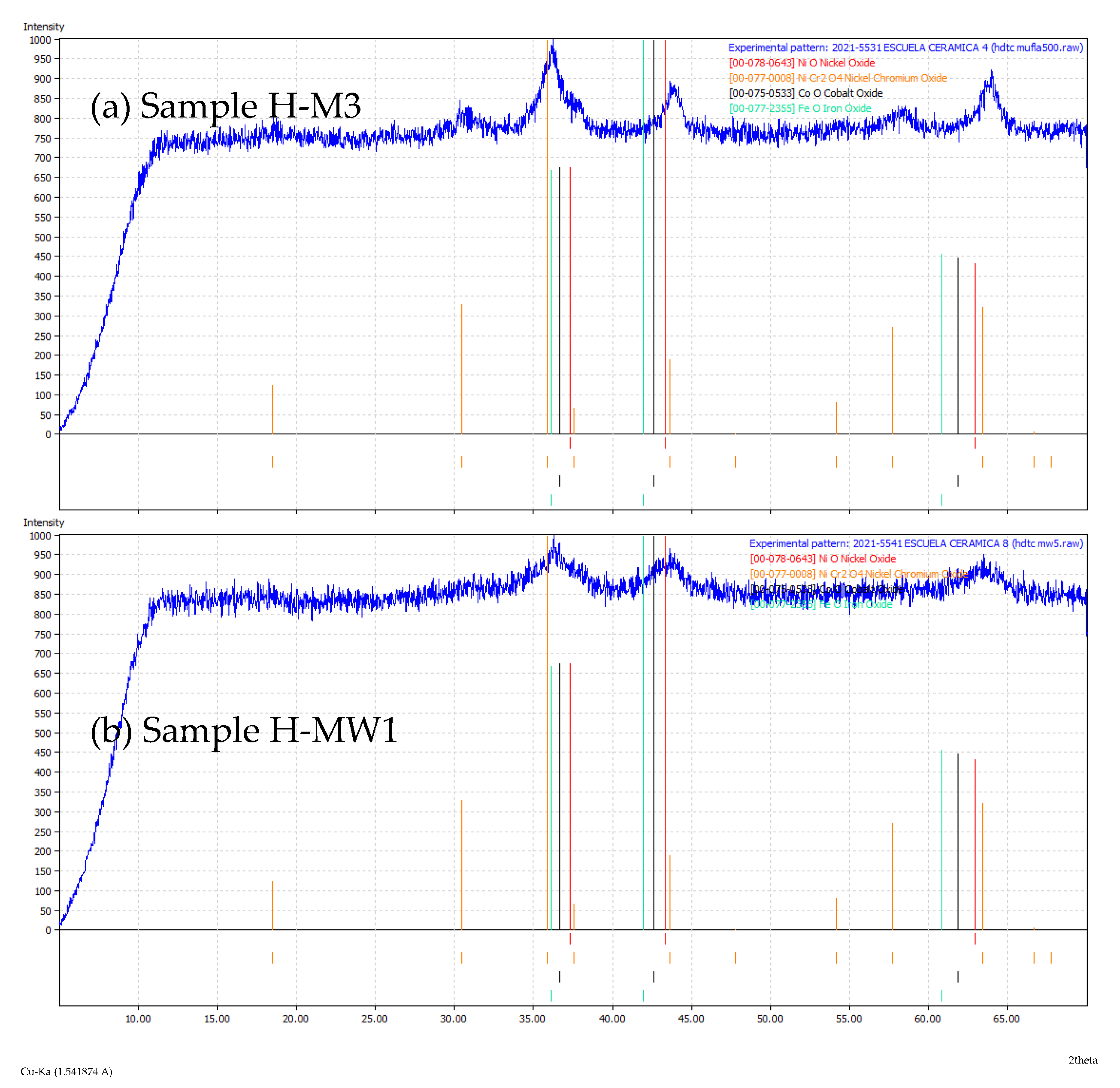 Chemengineering 06 00054 g006 550