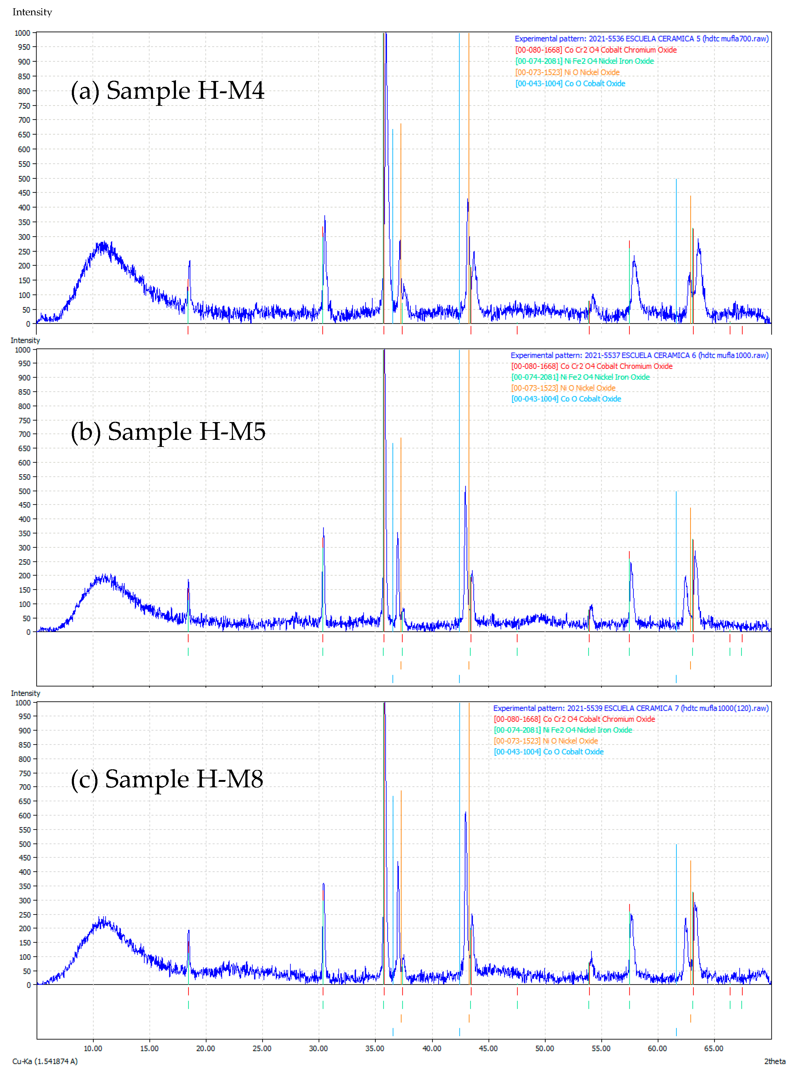 Chemengineering 06 00054 g008 550