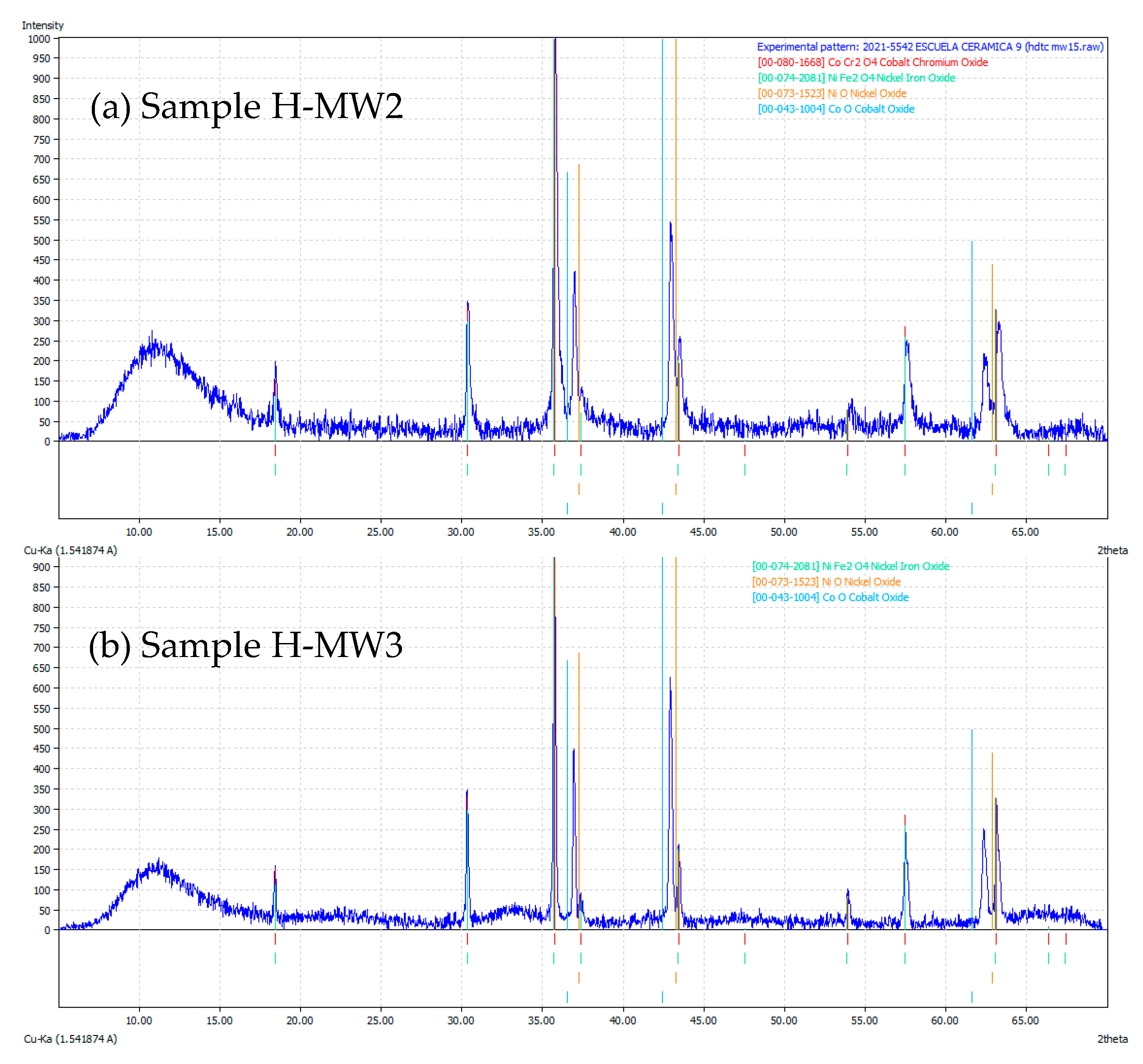 Chemengineering 06 00054 g009 550