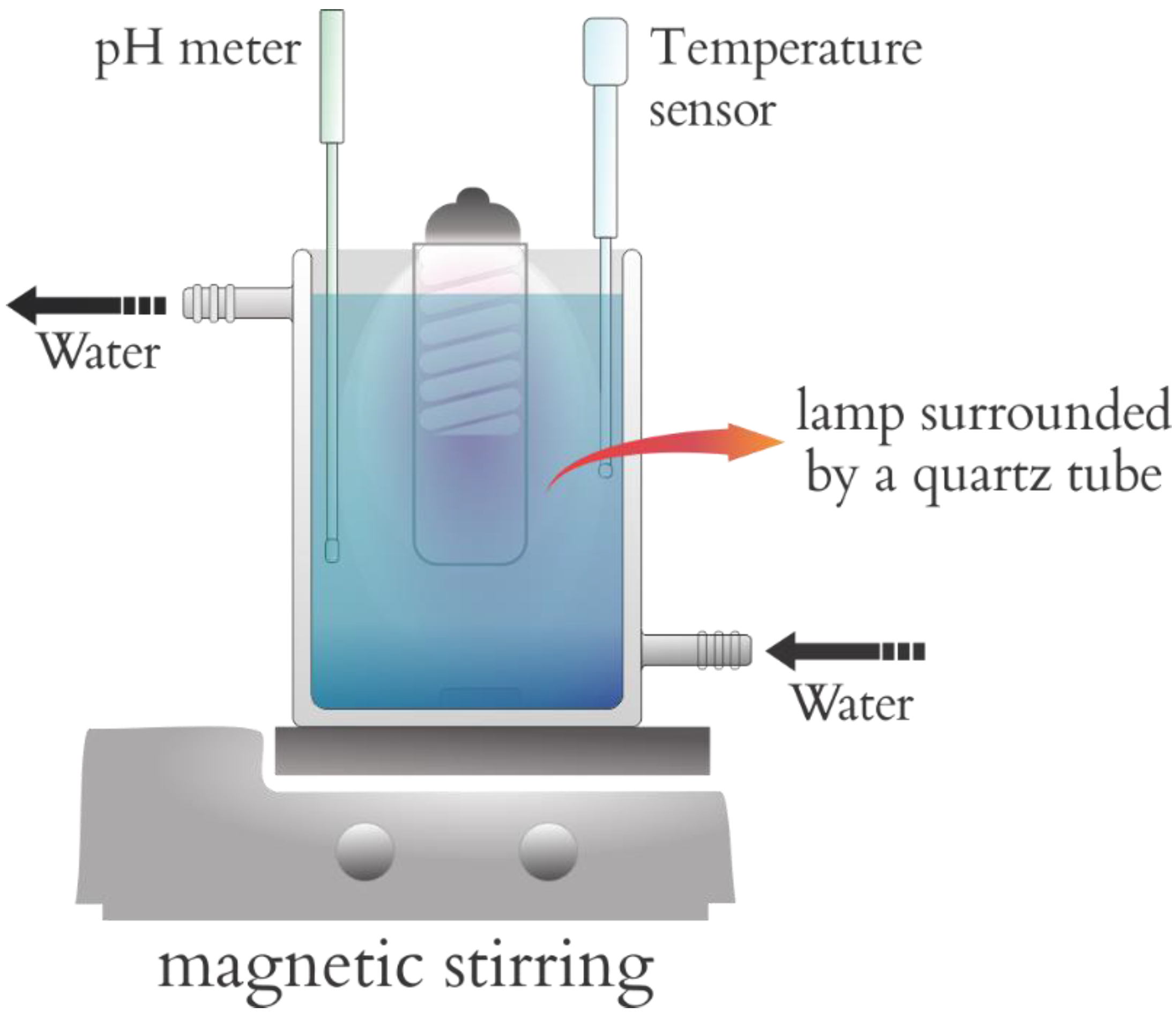 Chemengineering 06 00055 g003 550