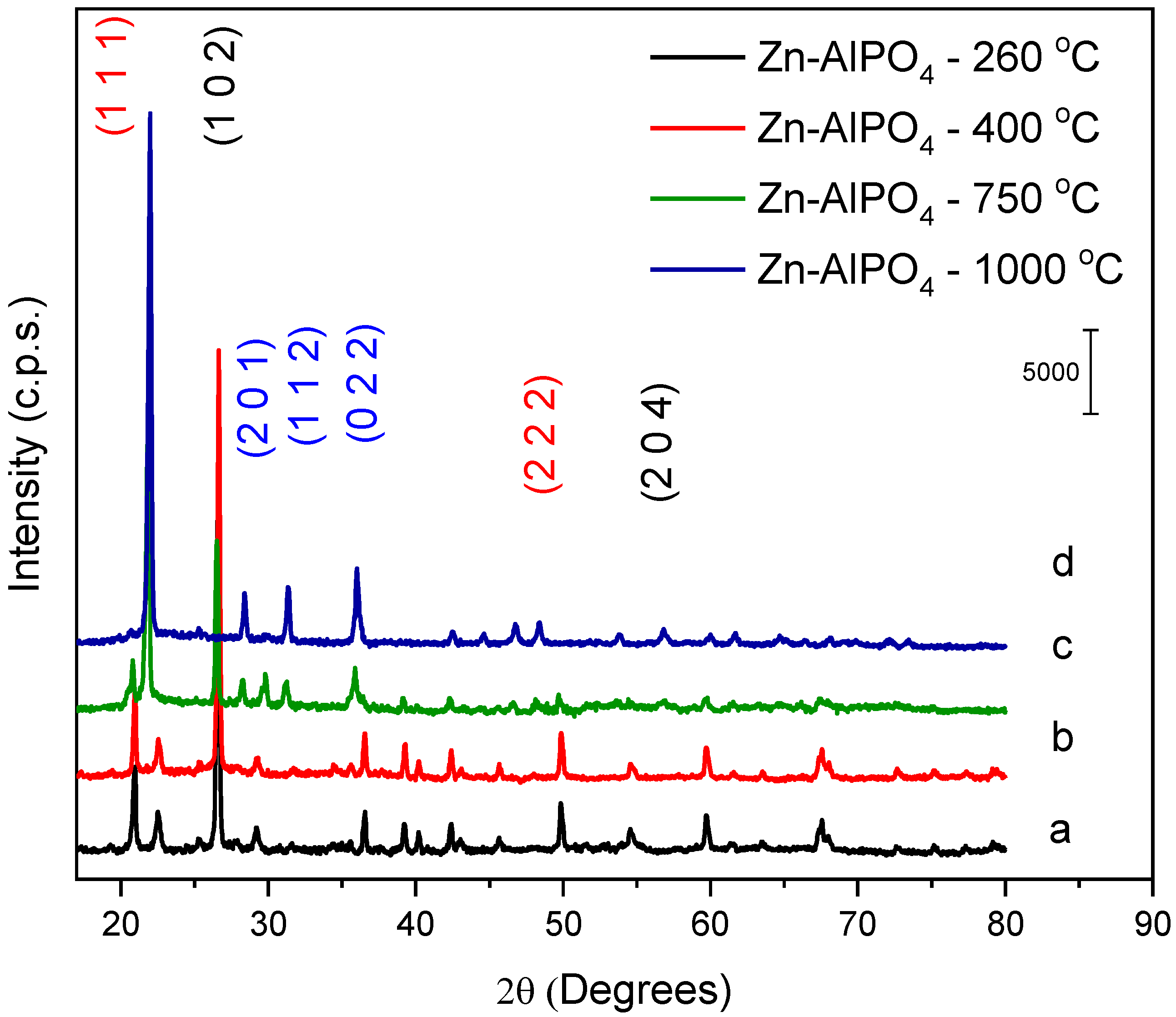 Chemengineering 06 00055 g005 550